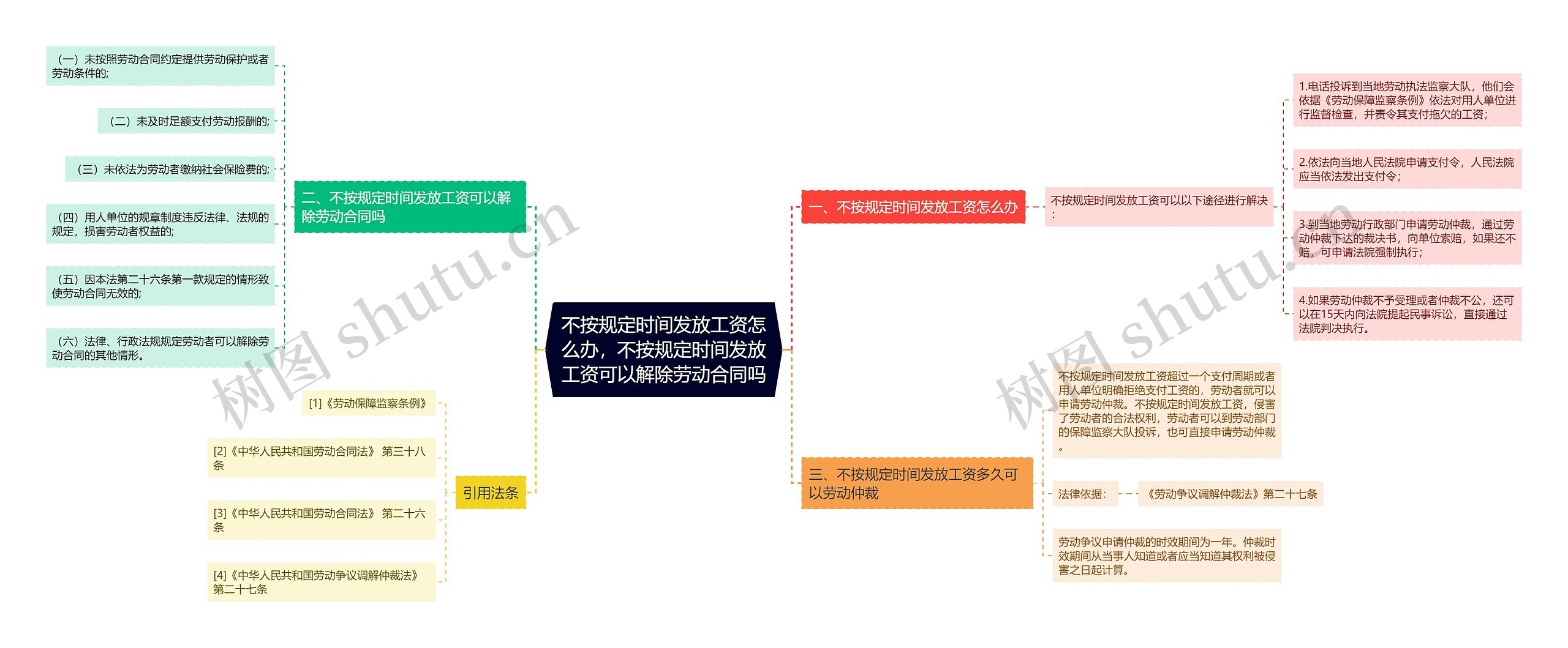 不按规定时间发放工资怎么办，不按规定时间发放工资可以解除劳动合同吗