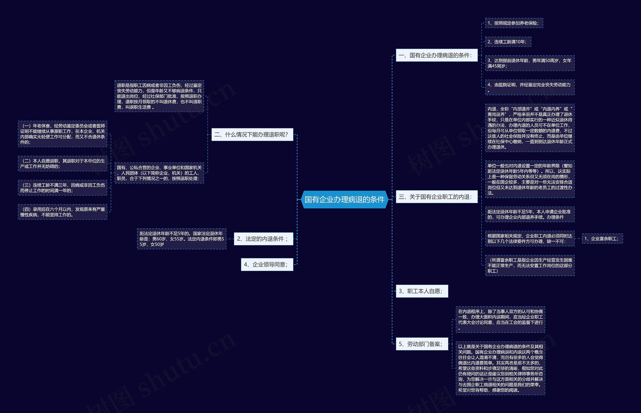 国有企业办理病退的条件思维导图