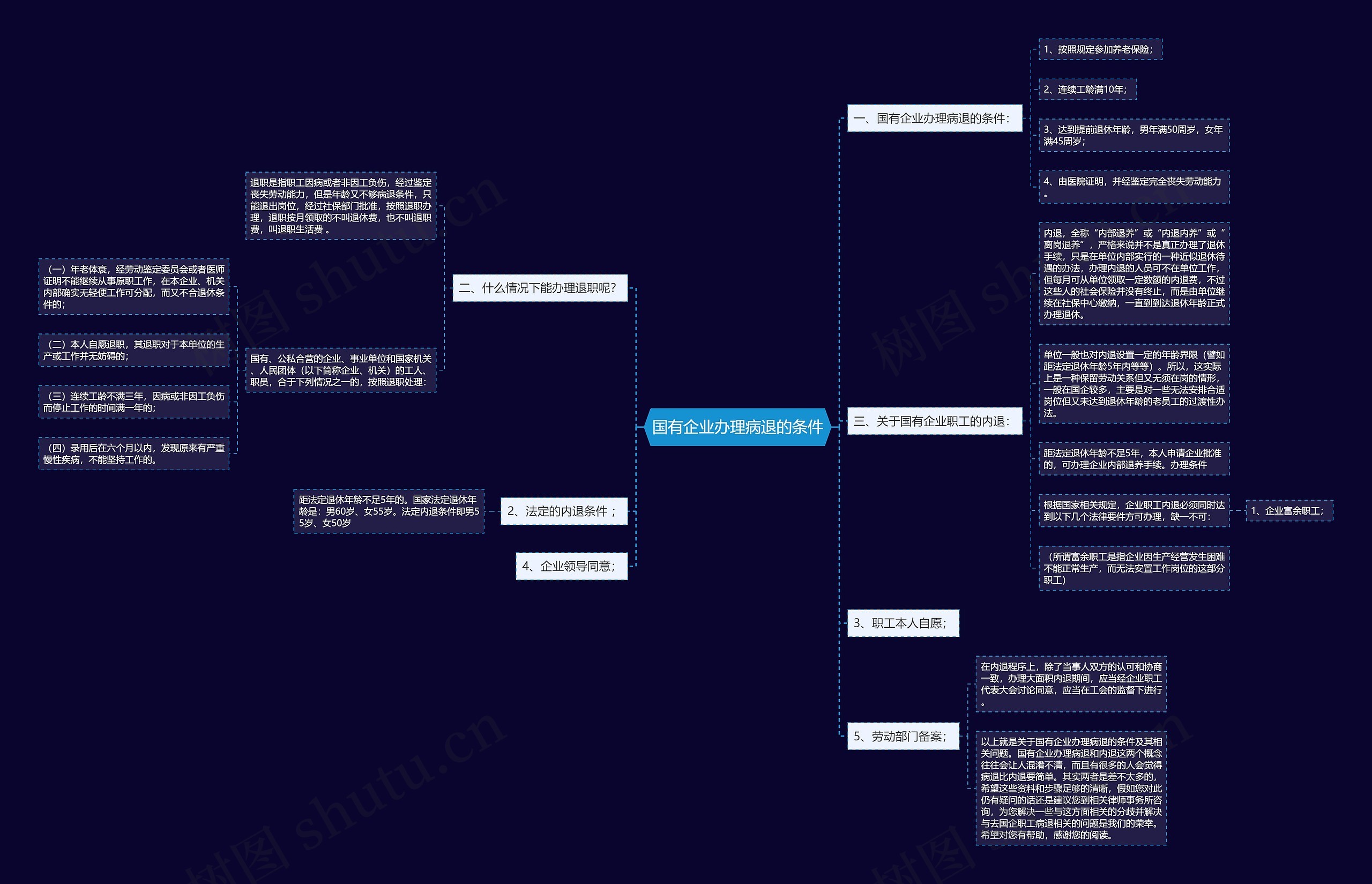 国有企业办理病退的条件 国有企业办理病退的条件