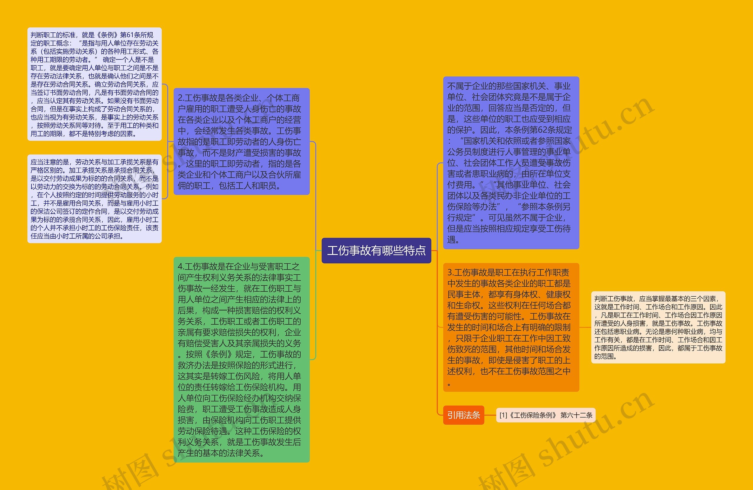 工伤事故有哪些特点思维导图