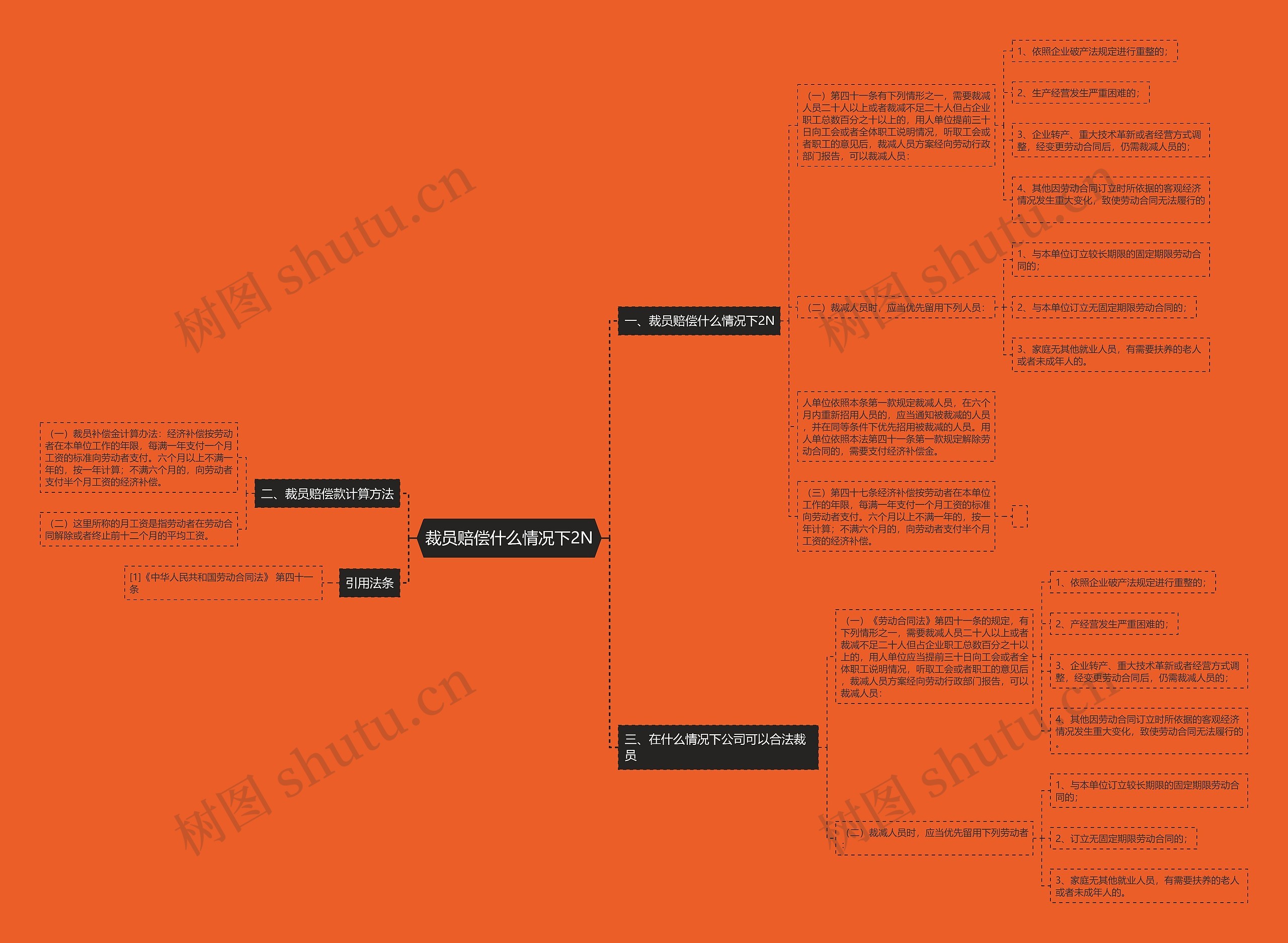 裁员赔偿什么情况下2N 裁员赔偿什么情况下2N