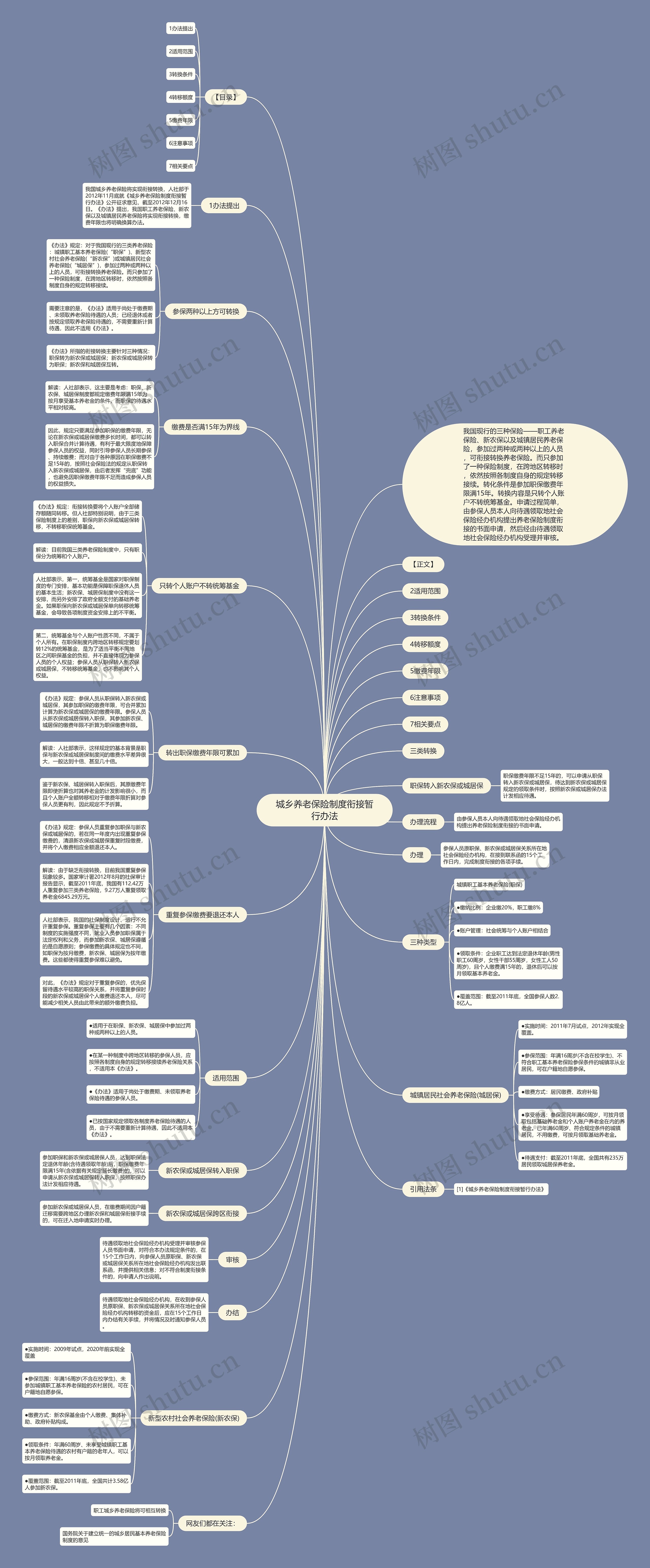 城乡养老保险制度衔接暂行办法思维导图