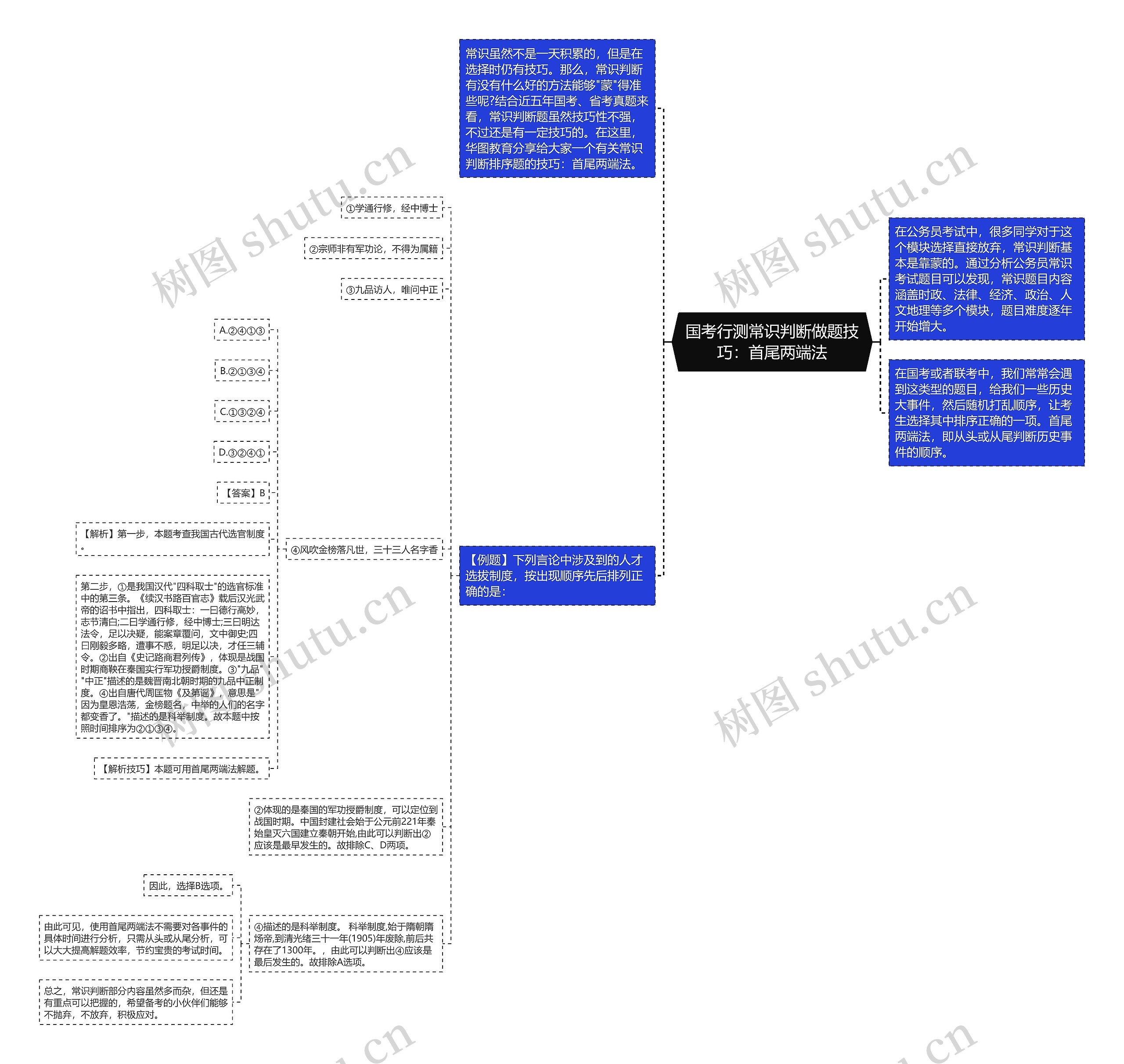 国考行测常识判断做题技巧：首尾两端法思维导图