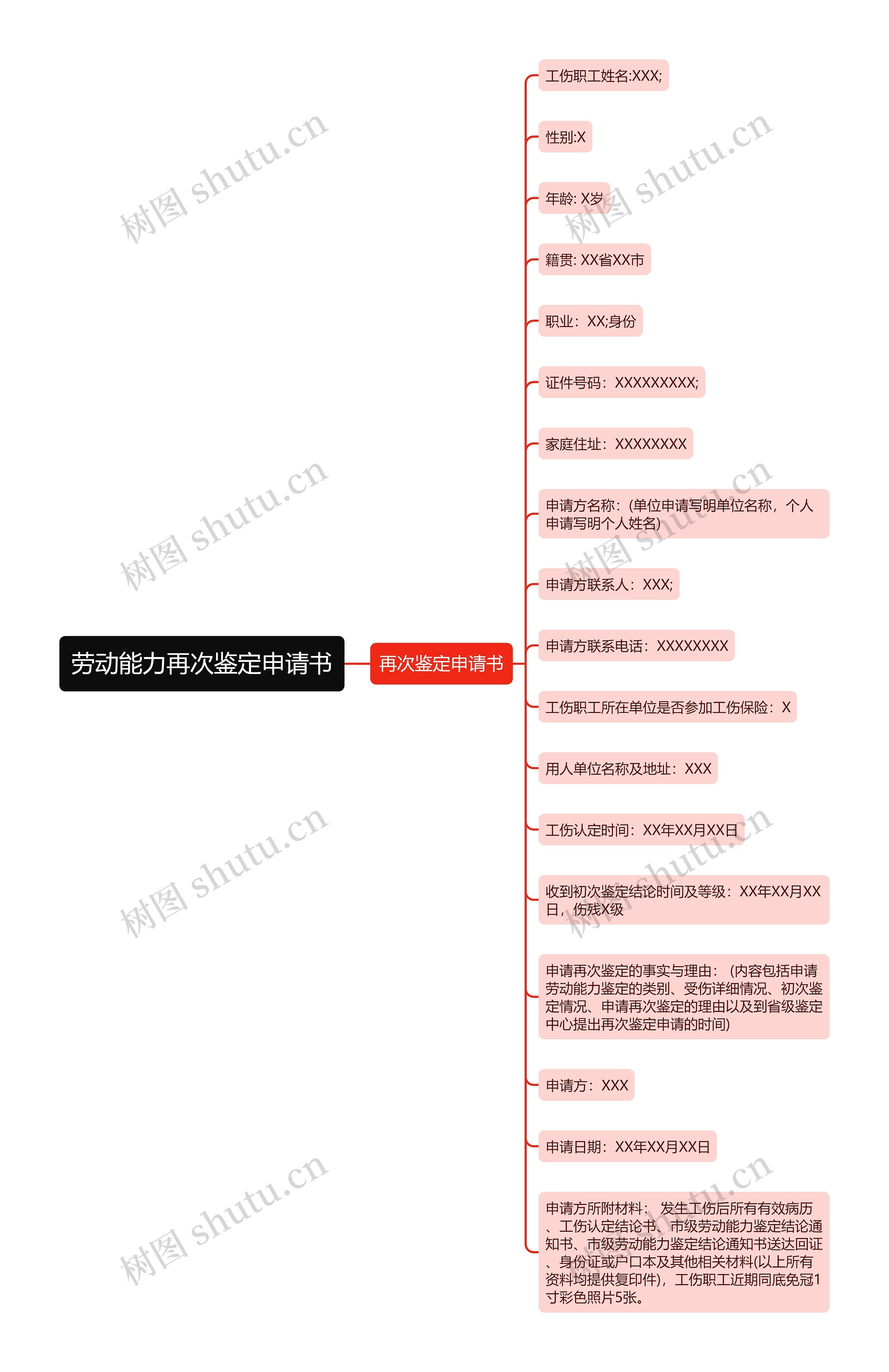 劳动能力再次鉴定申请书思维导图