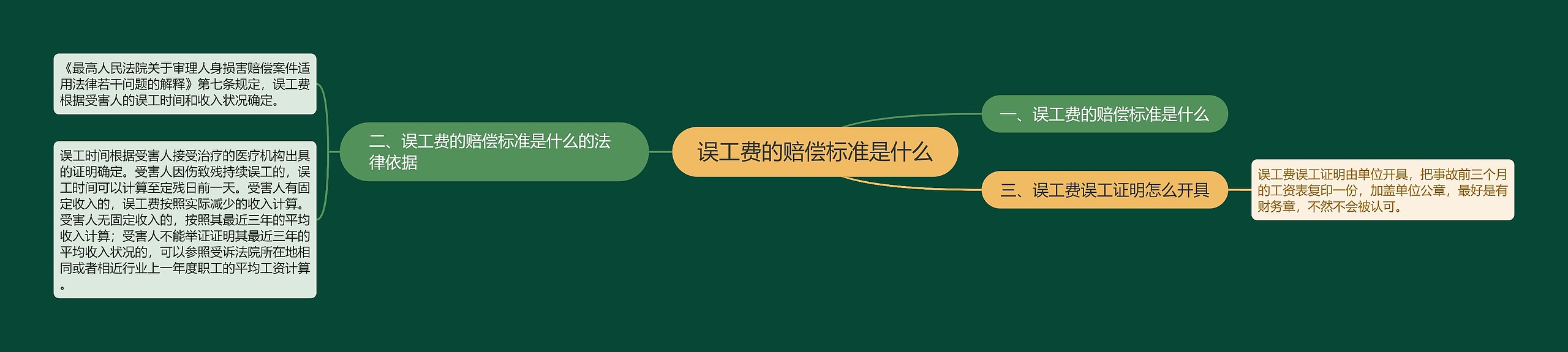 误工费的赔偿标准是什么 误工费的赔偿标准是什么