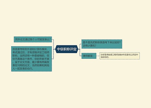 中级职称评定