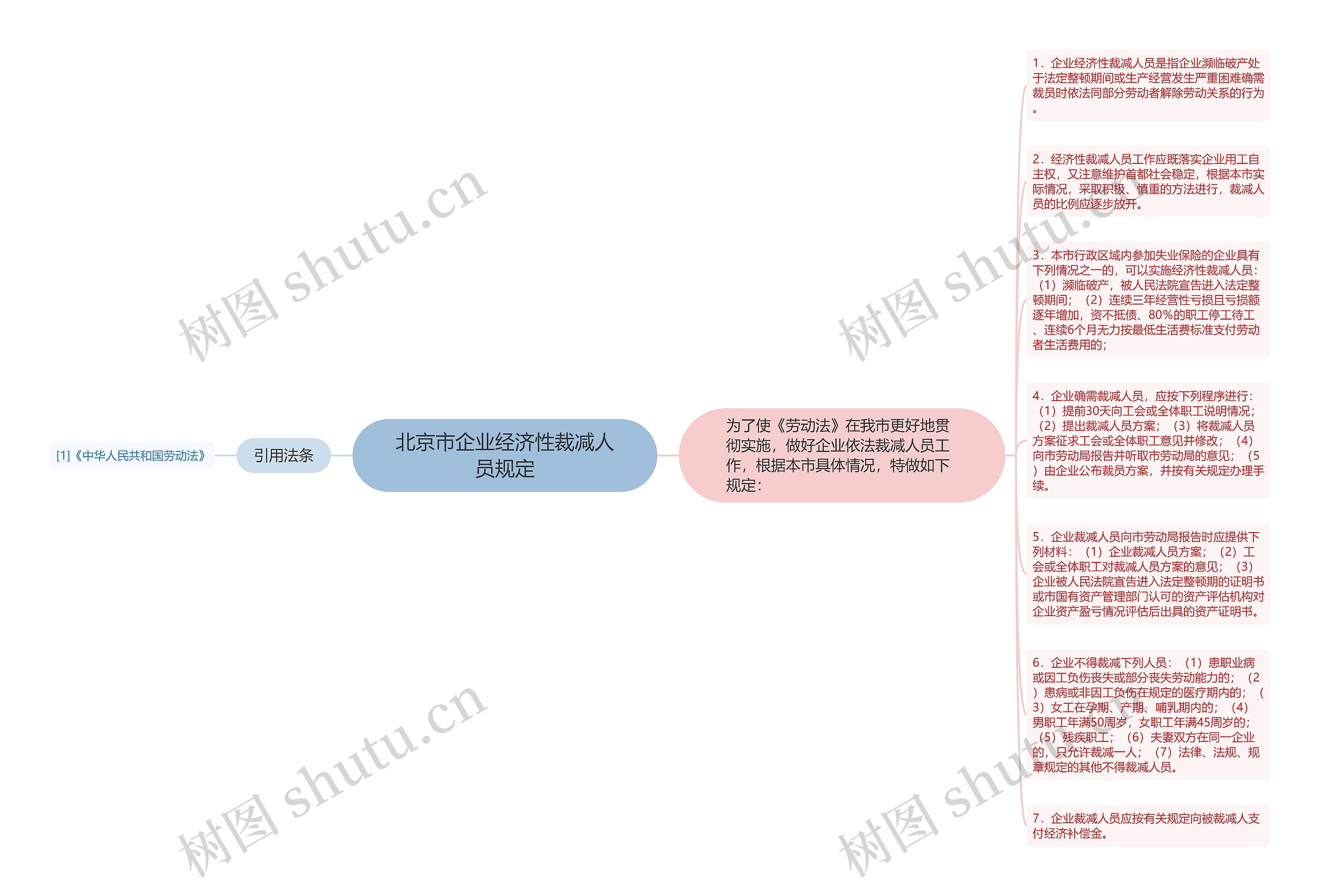 北京市企业经济性裁减人员规定
