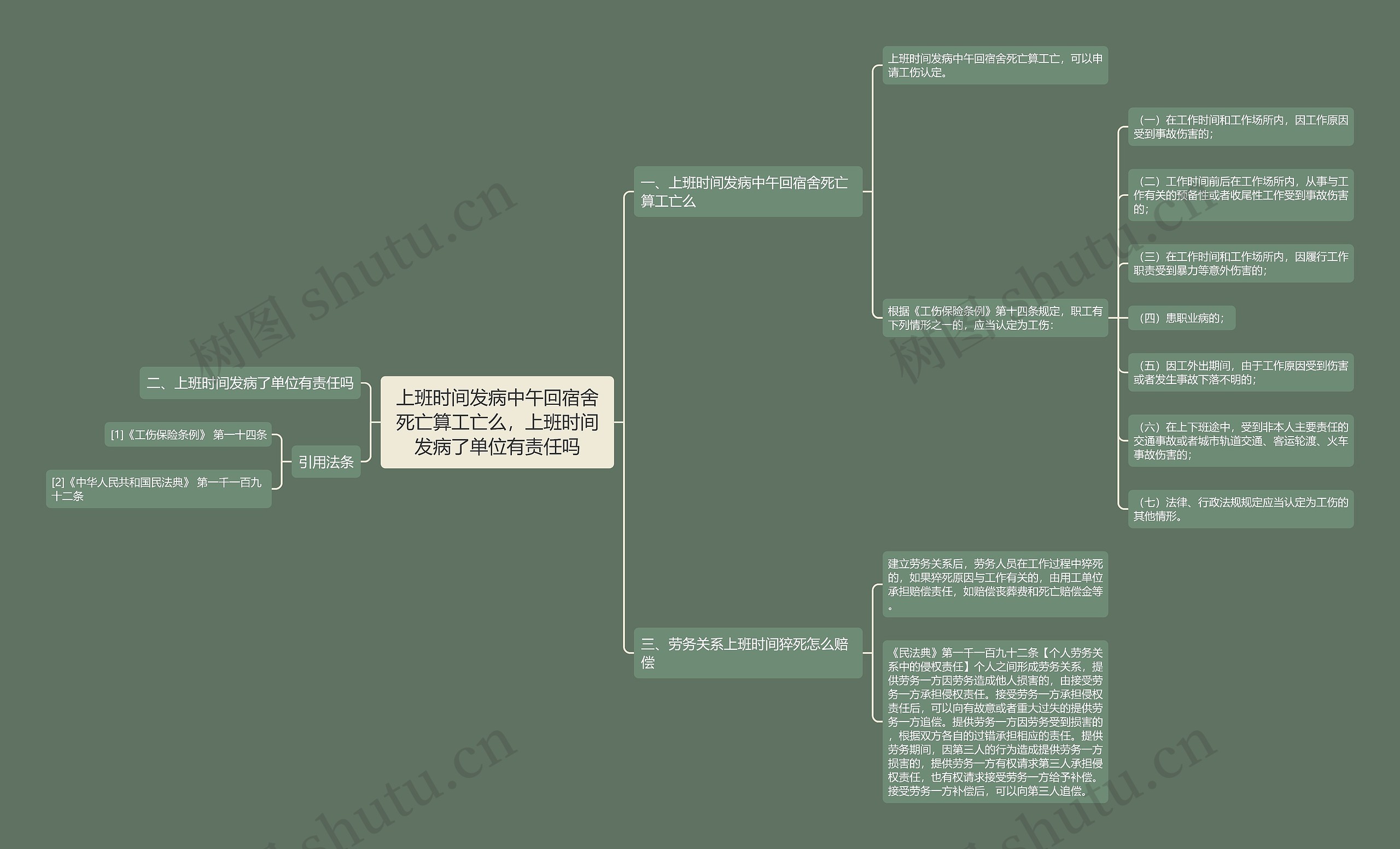 上班时间发病中午回宿舍死亡算工亡么，上班时间发病了单位有责任吗