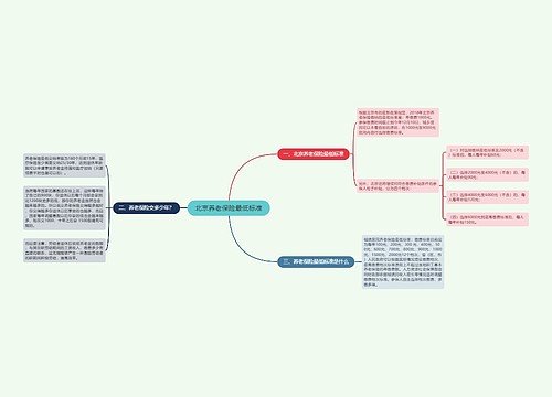 北京养老保险最低标准