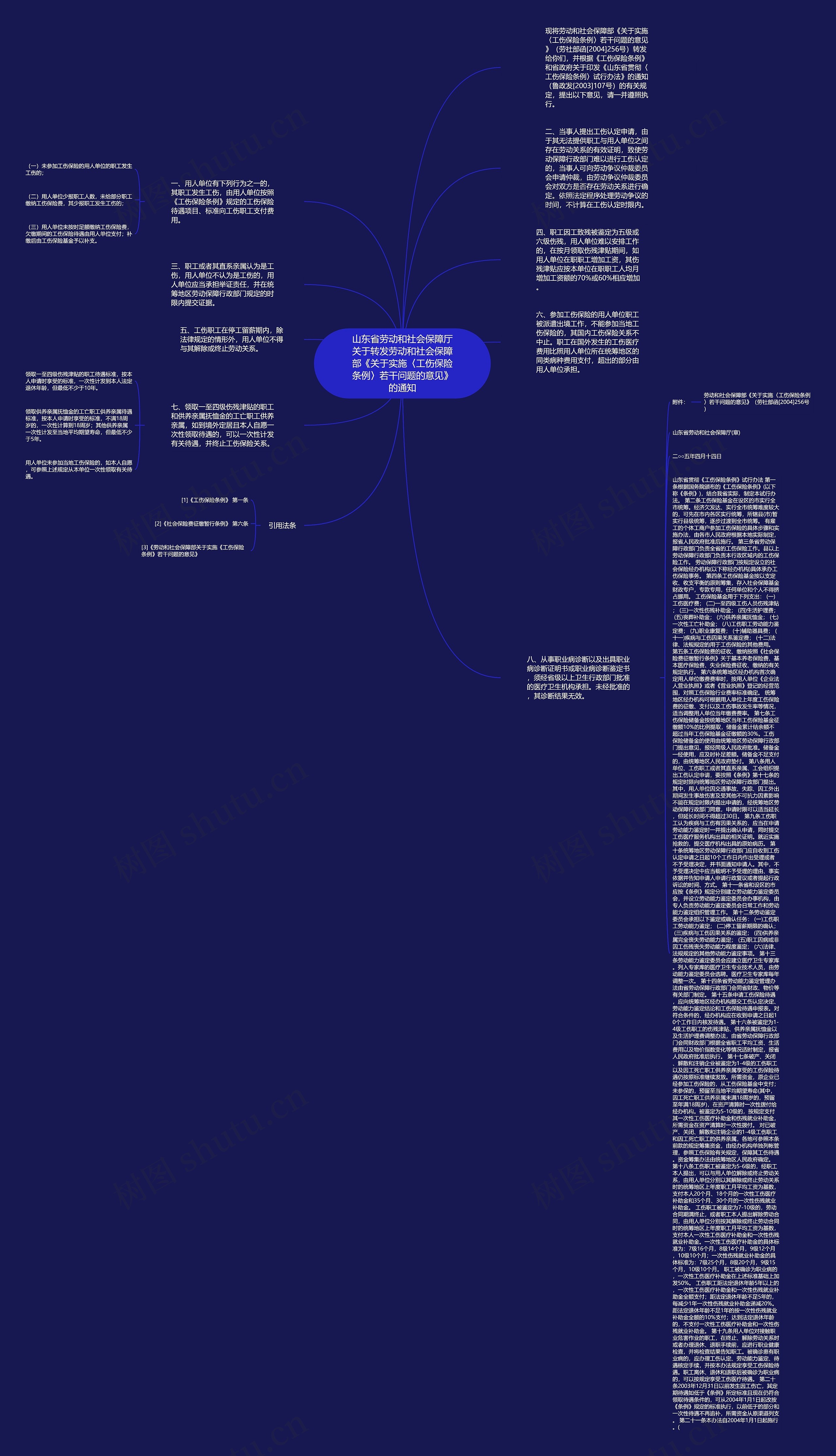 山东省劳动和社会保障厅关于转发劳动和社会保障部《关于实施〈工伤保险条例〉若干问题的意见》的通知思维导图