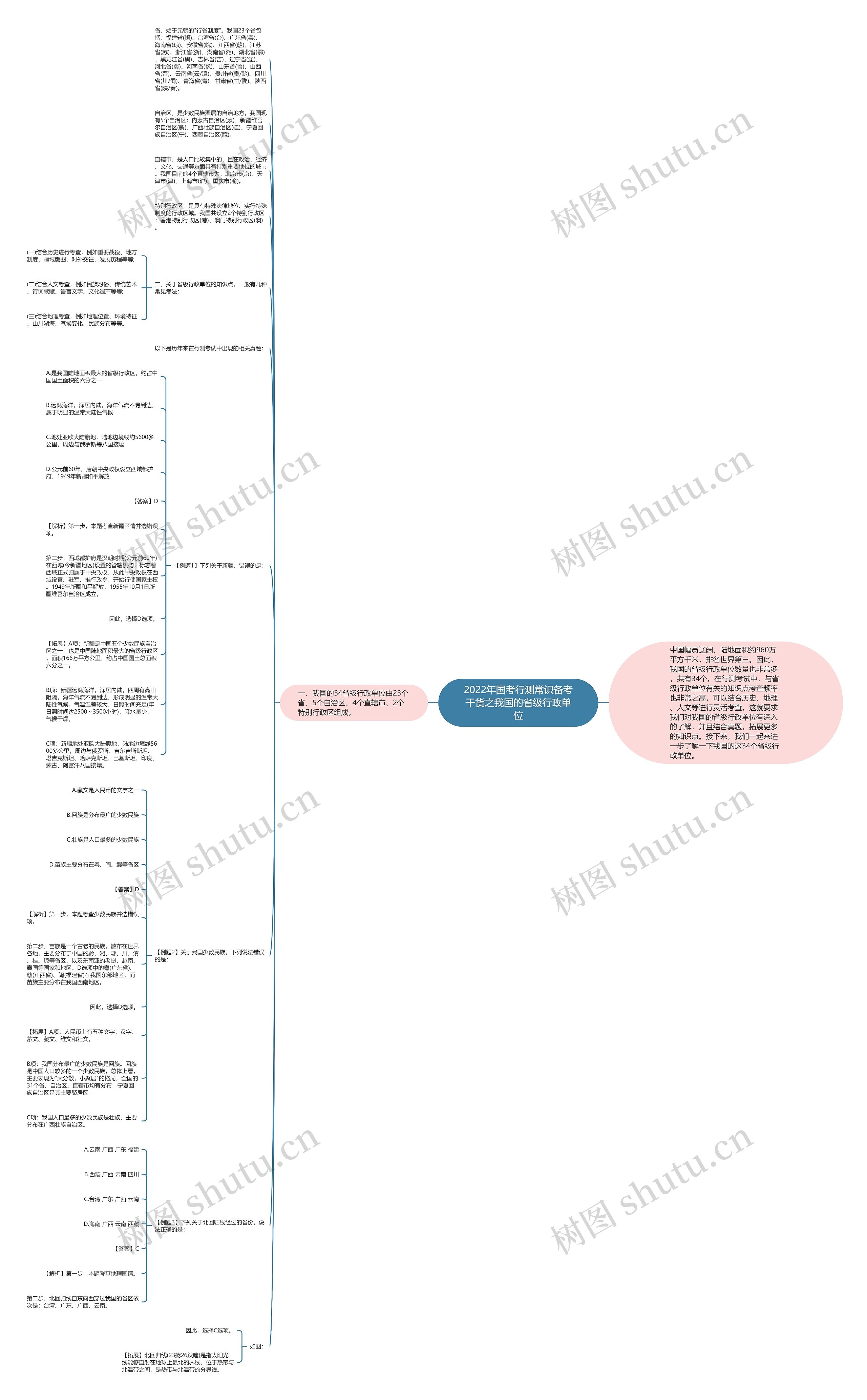 2022年国考行测常识备考干货之我国的省级行政单位 2022年国考行测常识备考干货之我国的省级行政单位