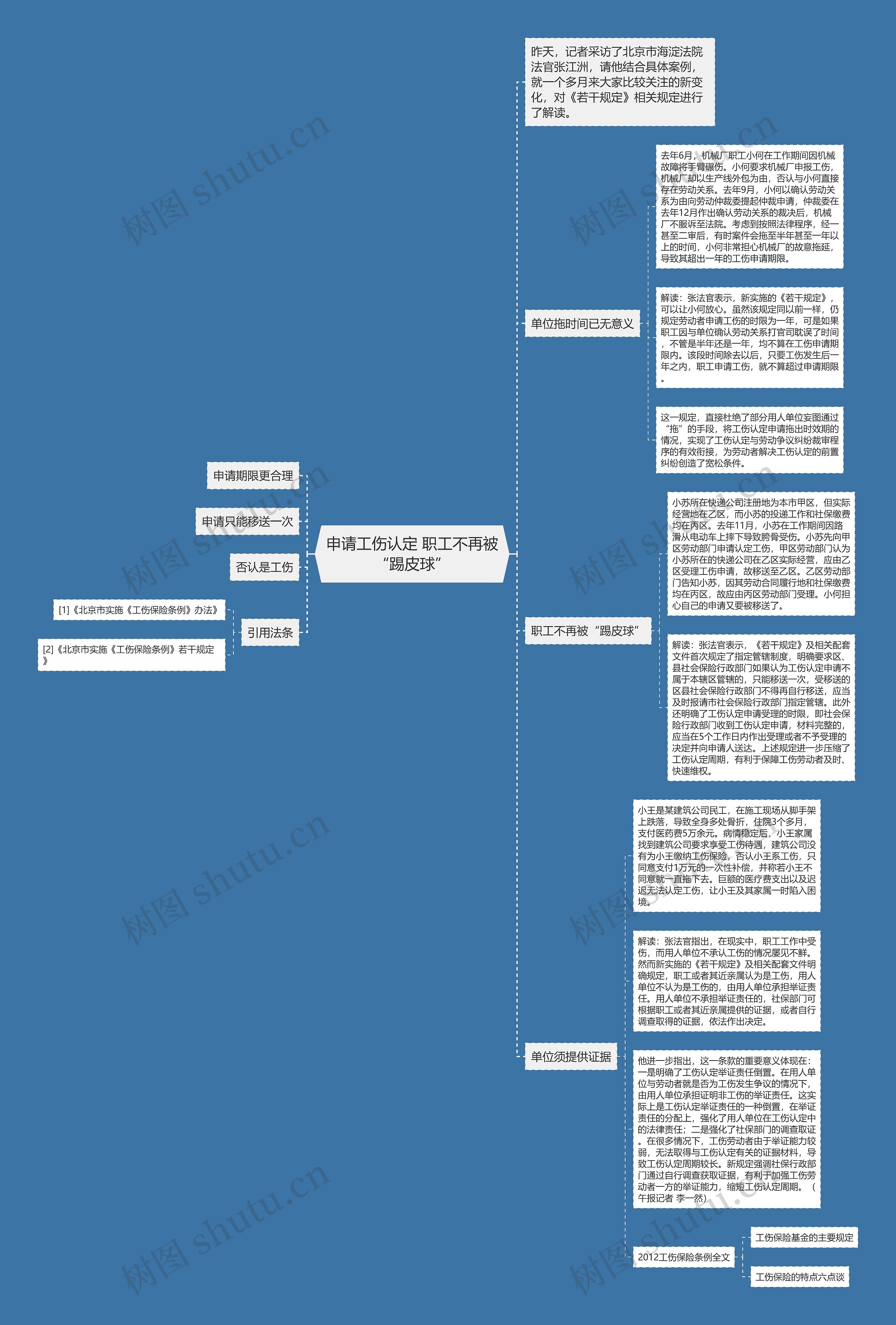 申请工伤认定 职工不再被“踢皮球”思维导图