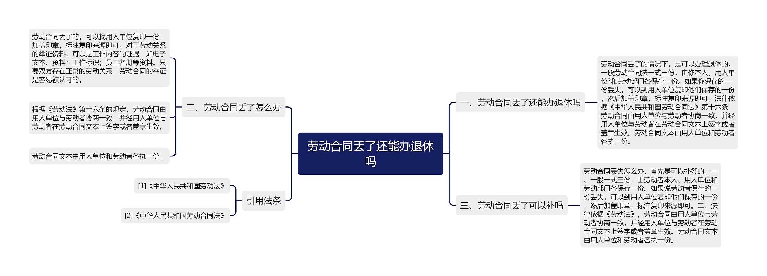 劳动合同丢了还能办退休吗