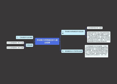 劳动能力伤残鉴定多久能出结果