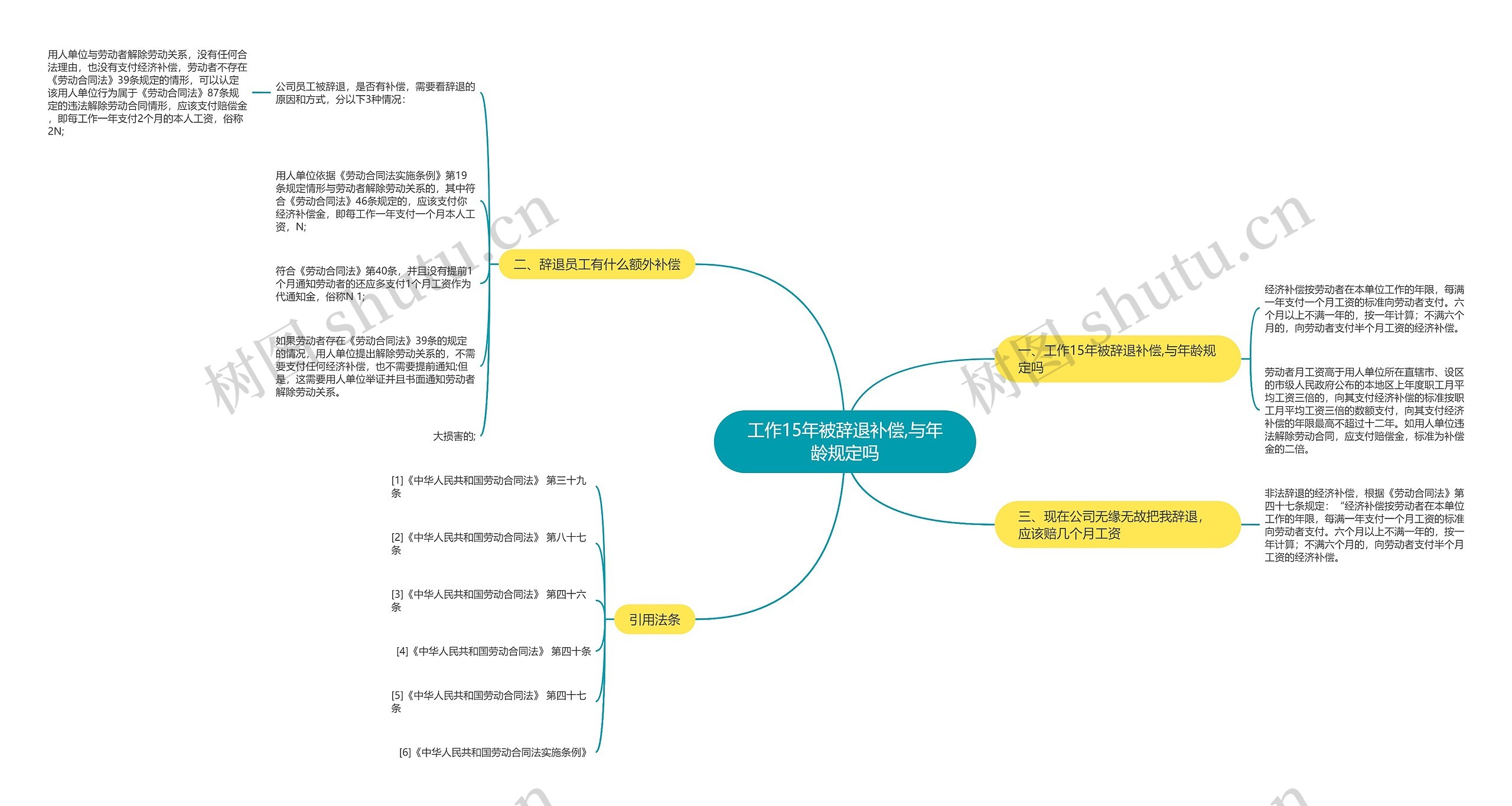 工作15年被辞退补偿,与年龄规定吗思维导图