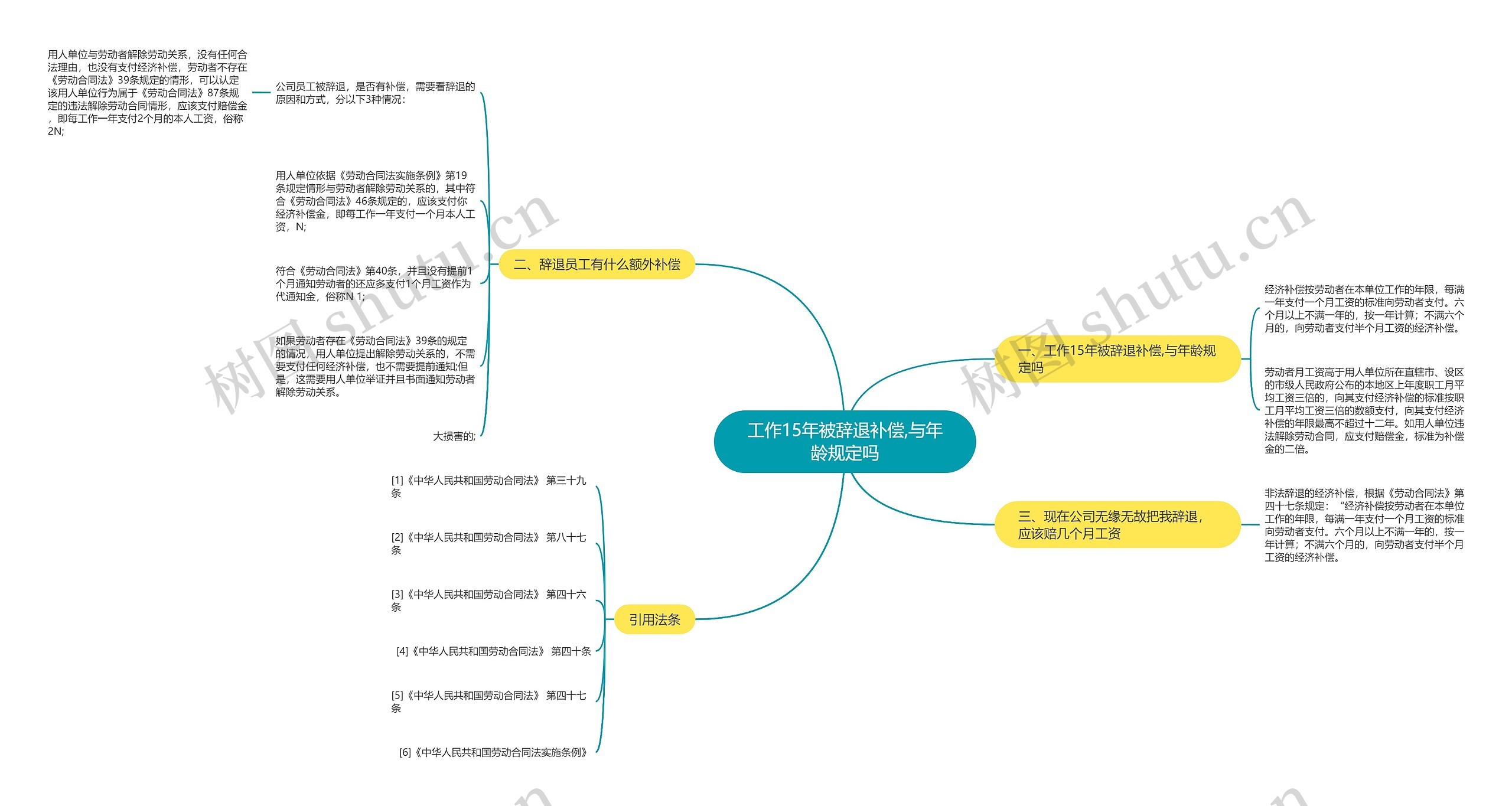工作15年被辞退补偿,与年龄规定吗 工作15年被辞退补偿,与年龄规定吗