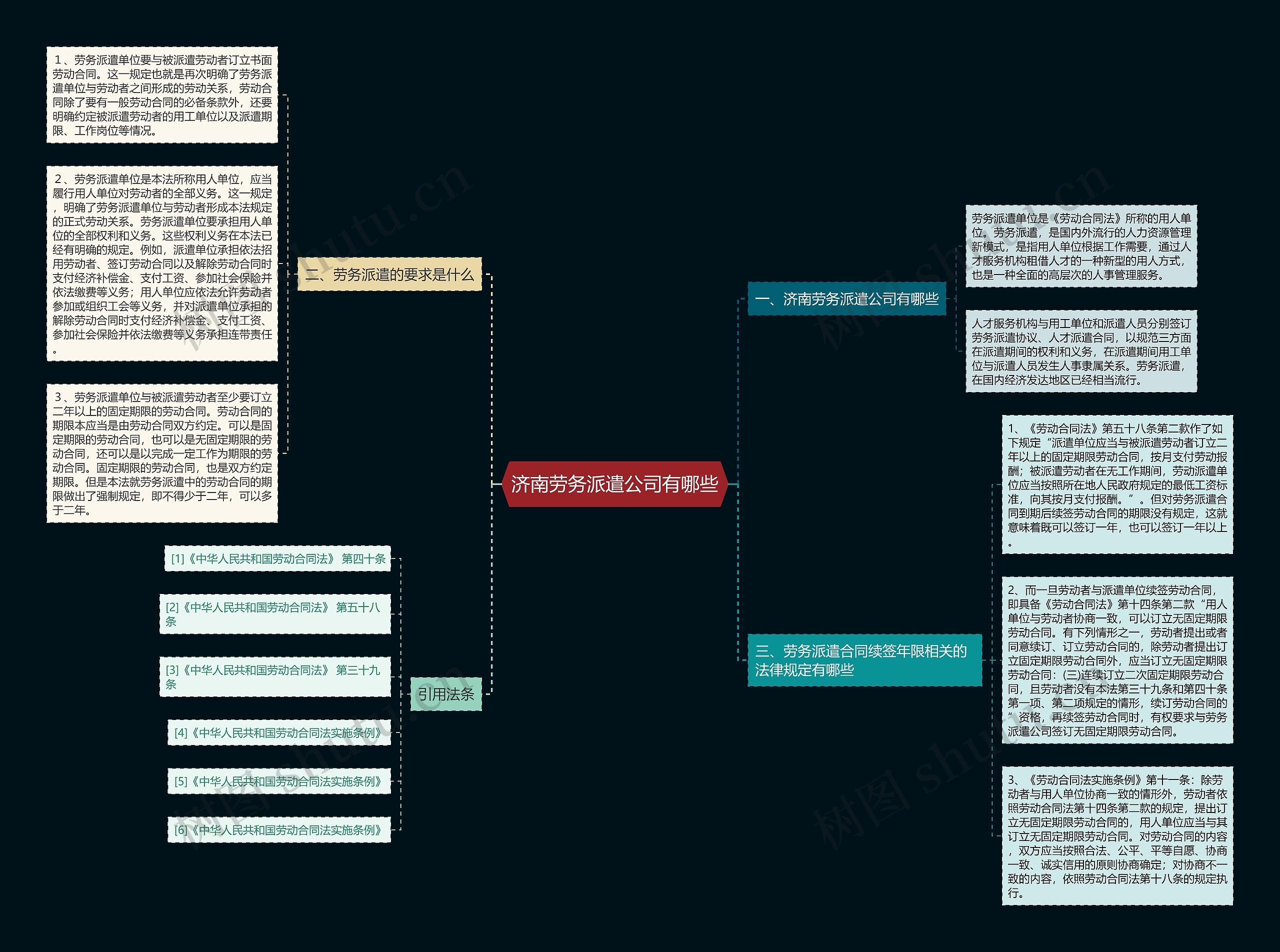 济南劳务派遣公司有哪些 济南劳务派遣公司有哪些