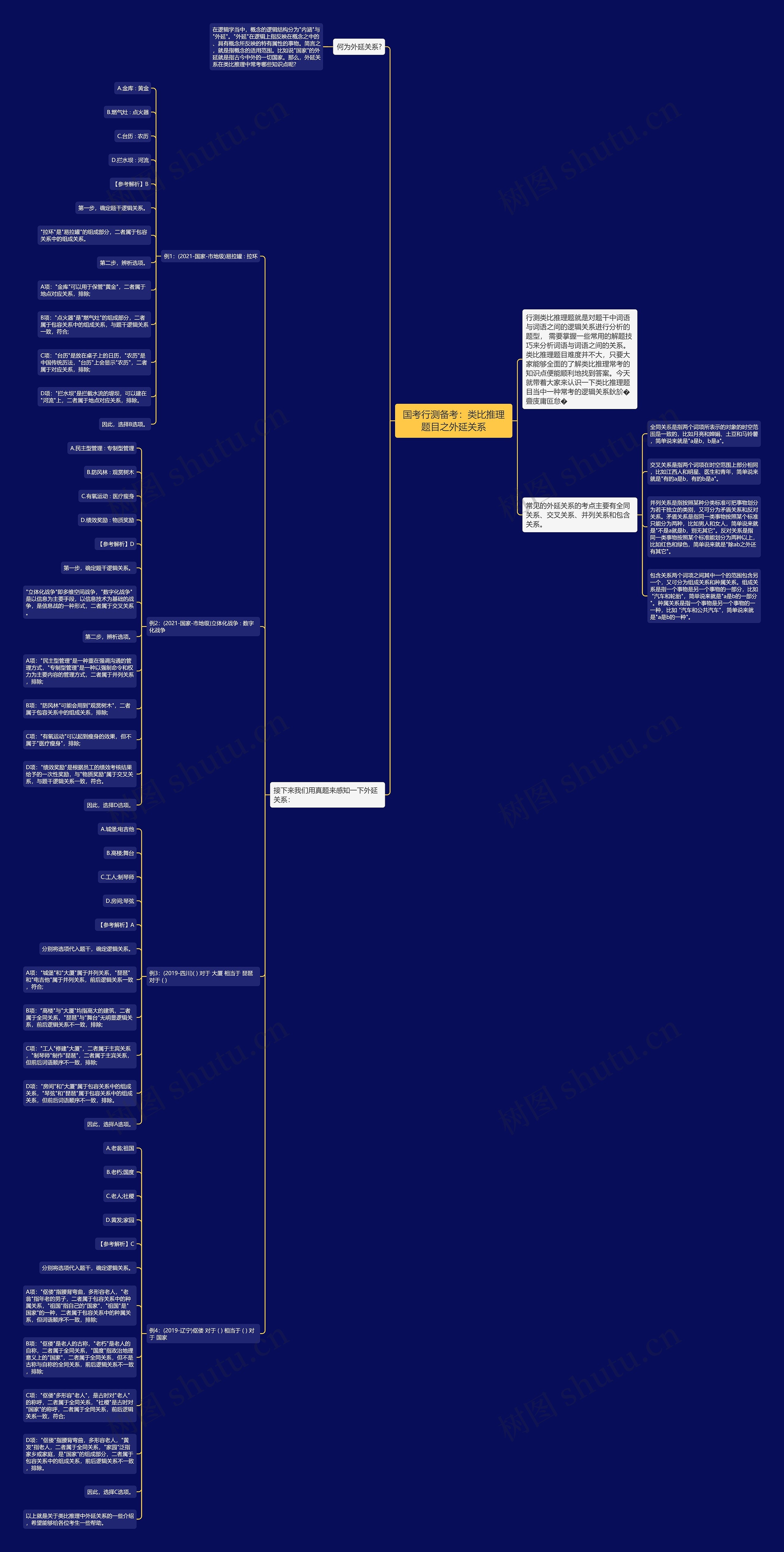 国考行测备考:类比推理题目之外延关系 国考行测备考:类比推理题目之外延关系