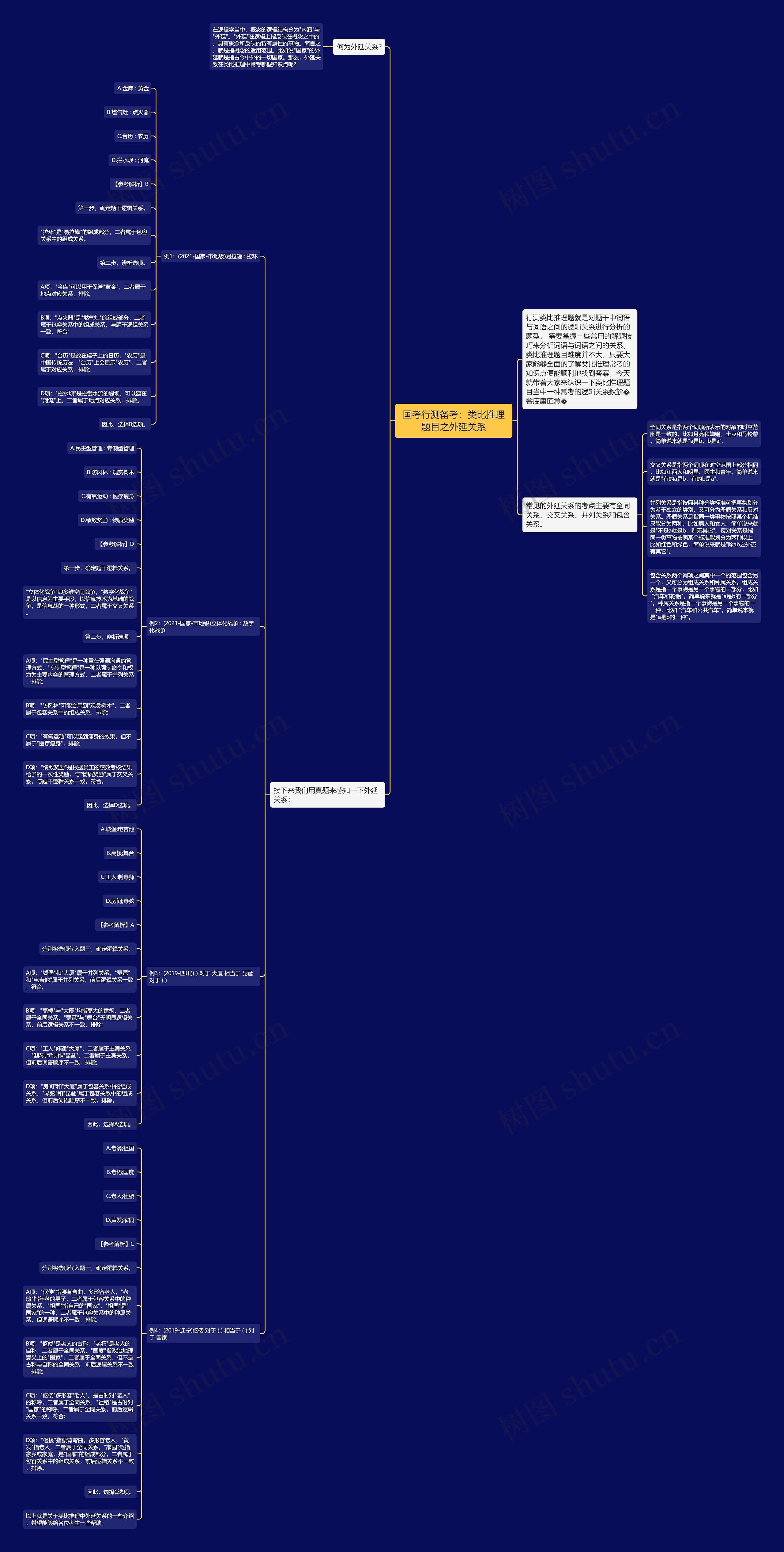 国考行测备考：类比推理题目之外延关系
