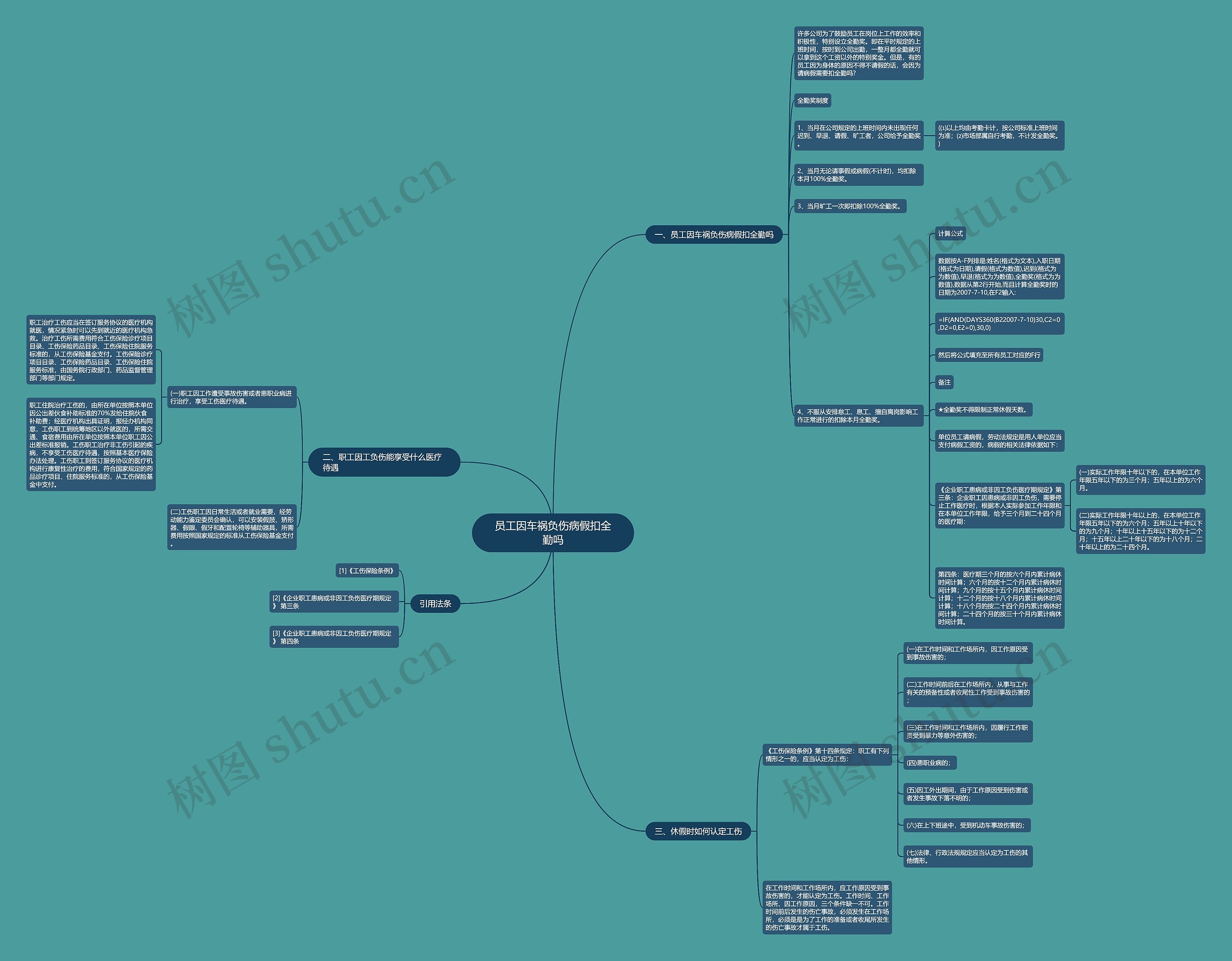 员工因车祸负伤病假扣全勤吗思维导图