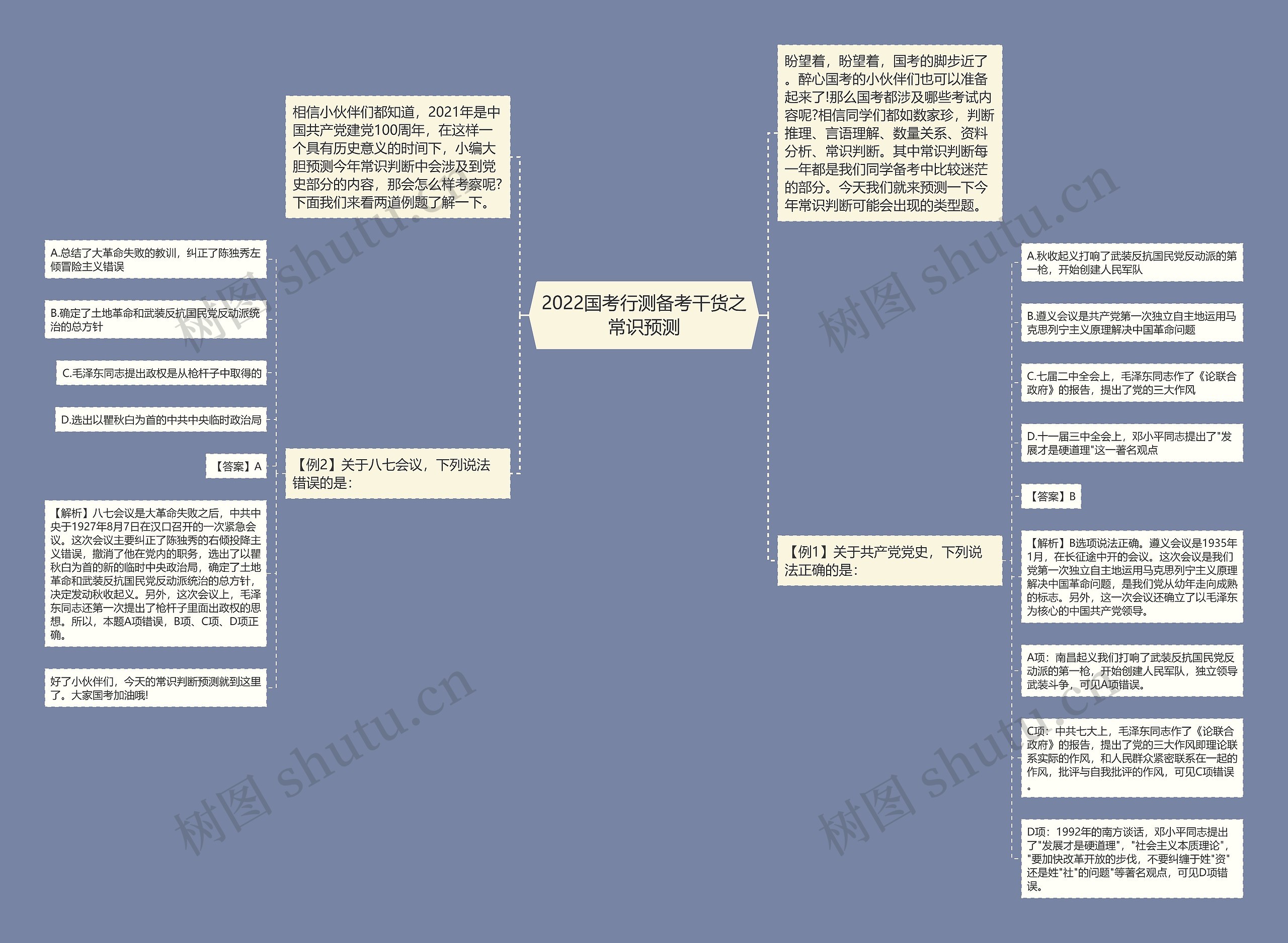 2022国考行测备考干货之常识预测思维导图