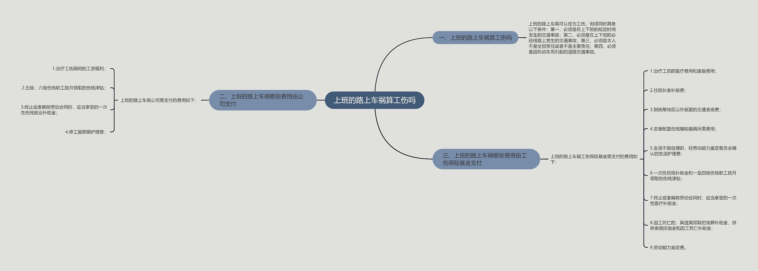 上班的路上车祸算工伤吗 上班的路上车祸算工伤吗