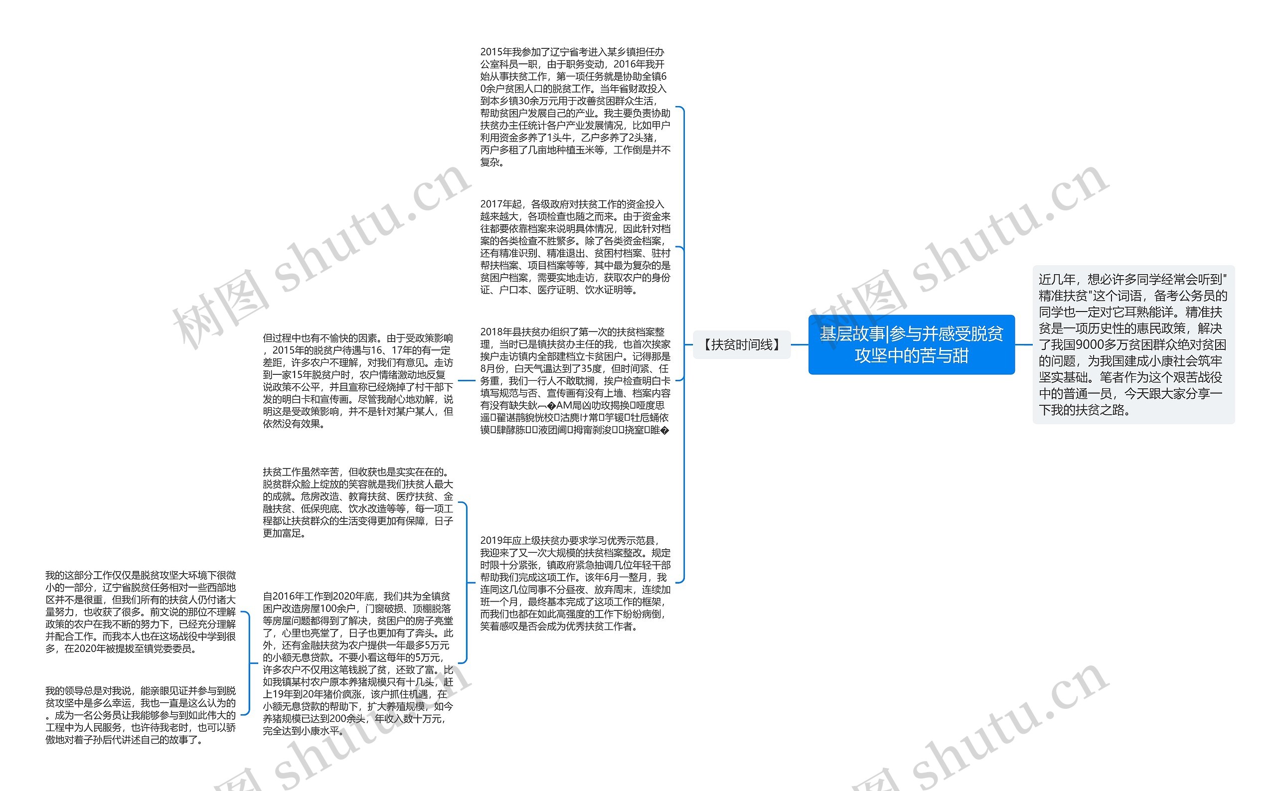 基层故事|参与并感受脱贫攻坚中的苦与甜思维导图