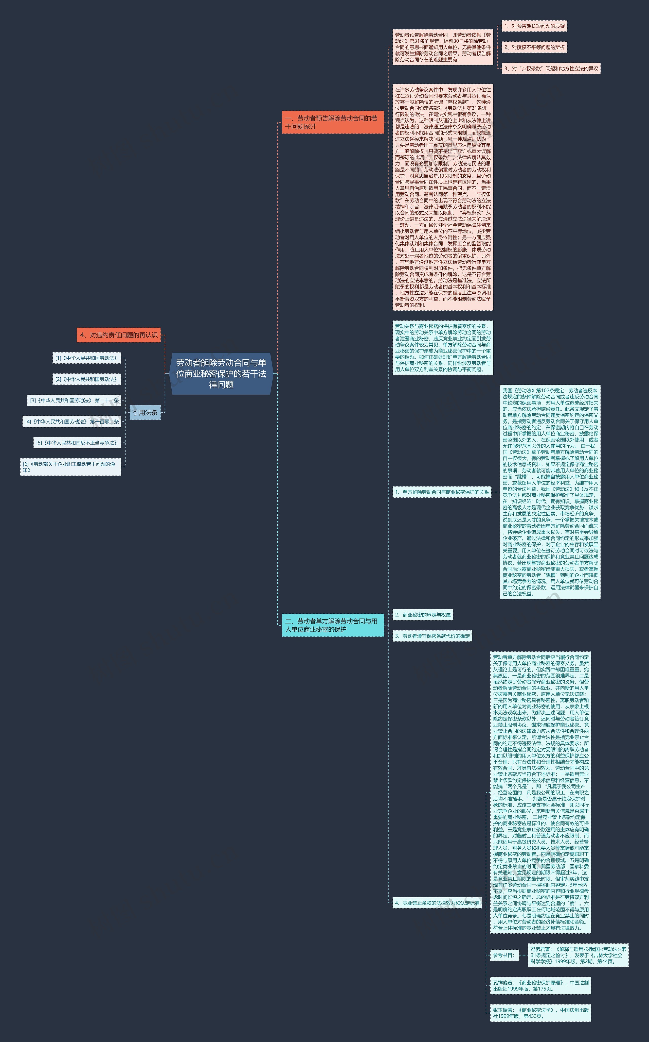 劳动者解除劳动合同与单位商业秘密保护的若干法律问题思维导图