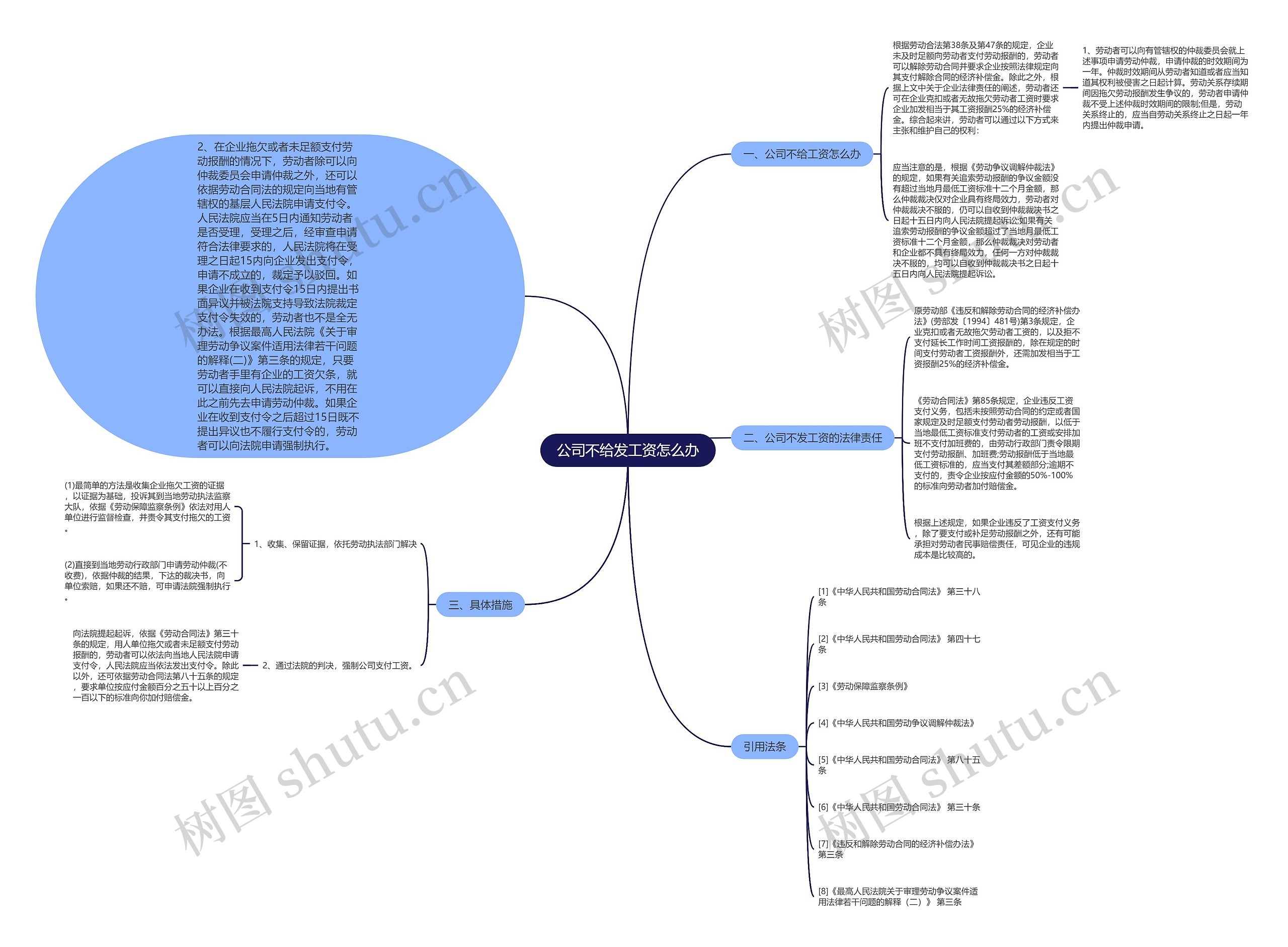 公司不给发工资怎么办思维导图