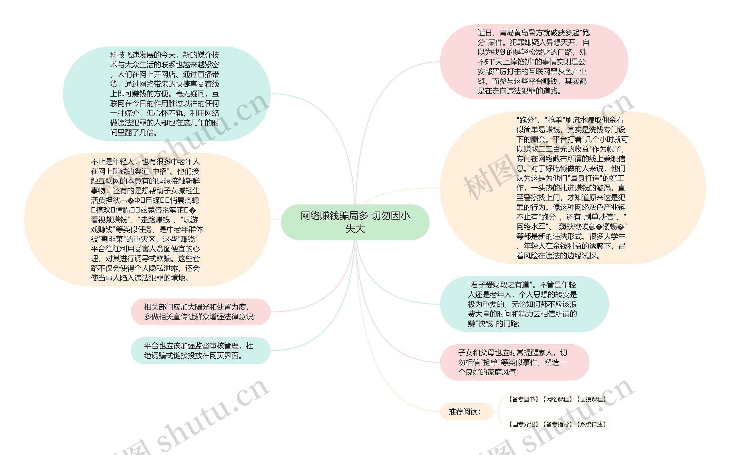 网络赚钱骗局多 切勿因小失大思维导图