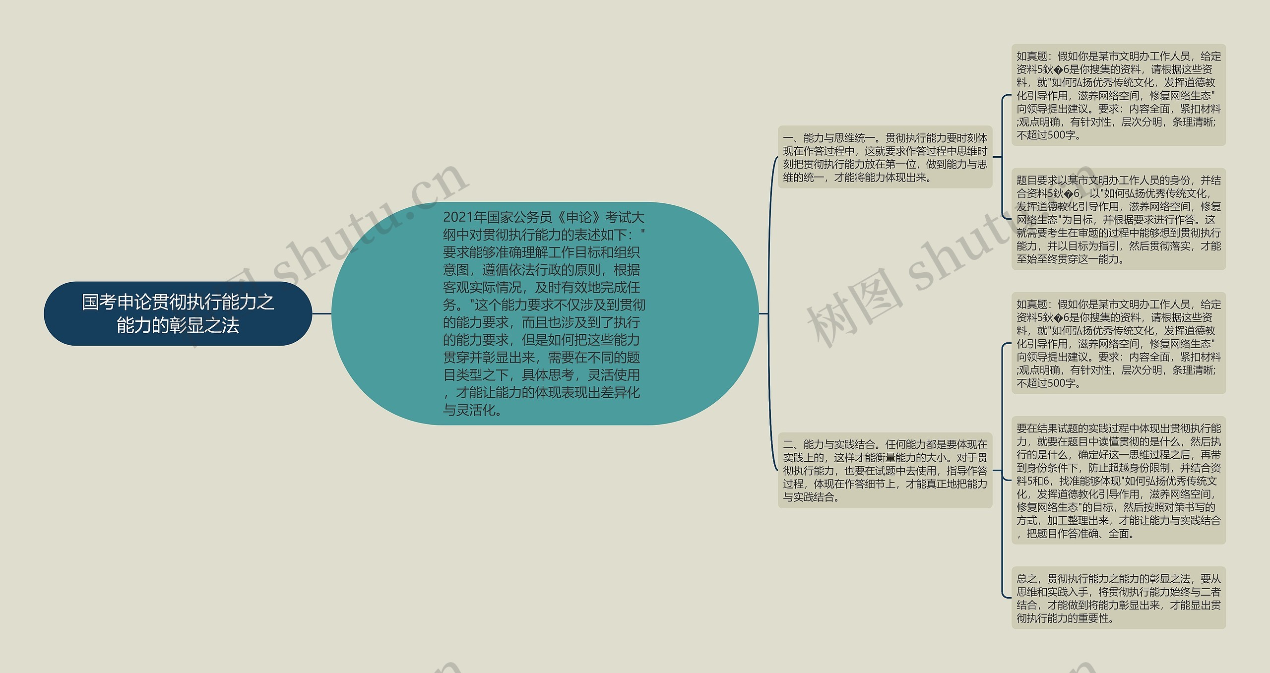 国考申论贯彻执行能力之能力的彰显之法 国考申论贯彻执行能力之能力的彰显之法