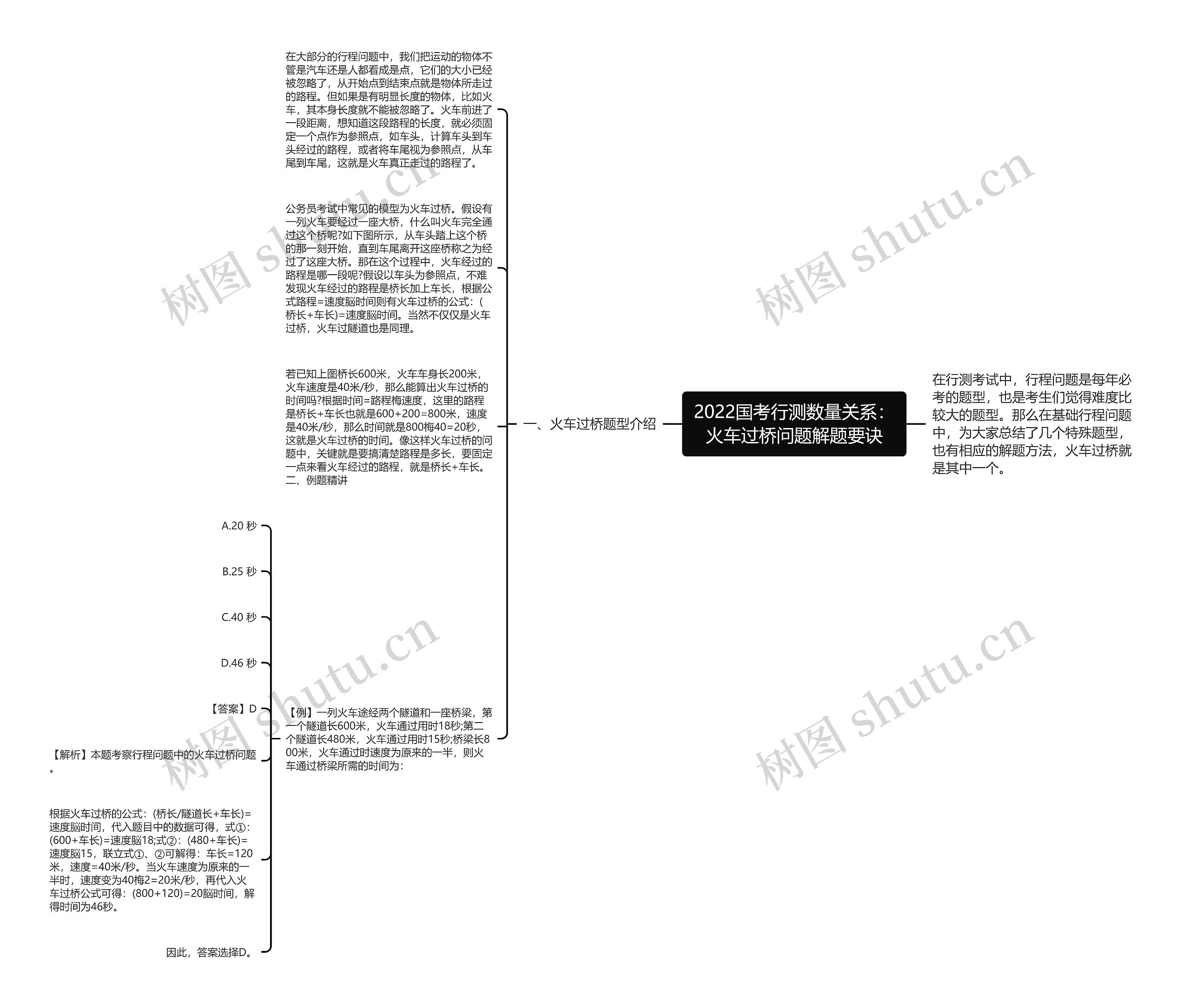 2022国考行测数量关系：火车过桥问题解题要诀