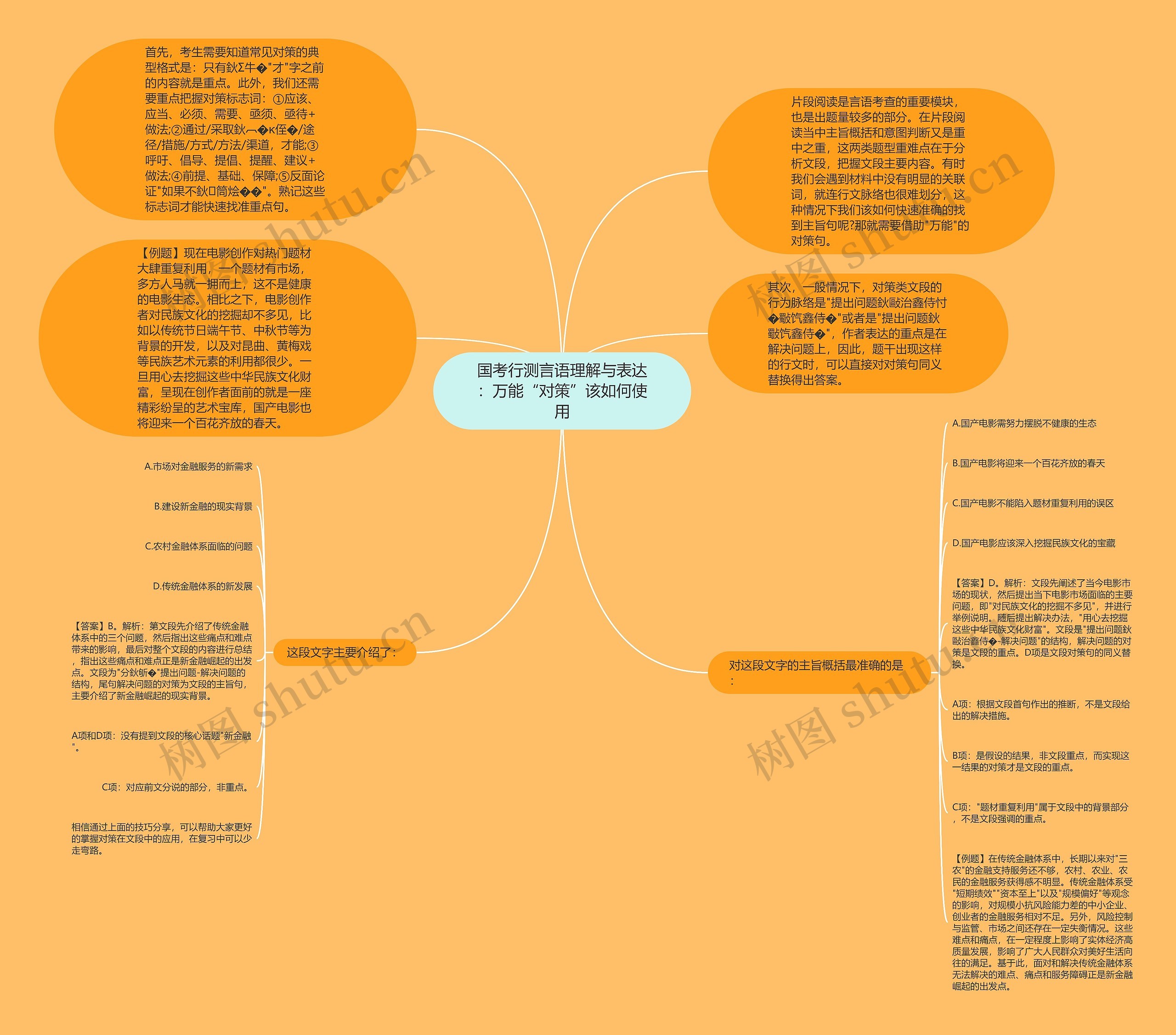 国考行测言语理解与表达：万能“对策”该如何使用