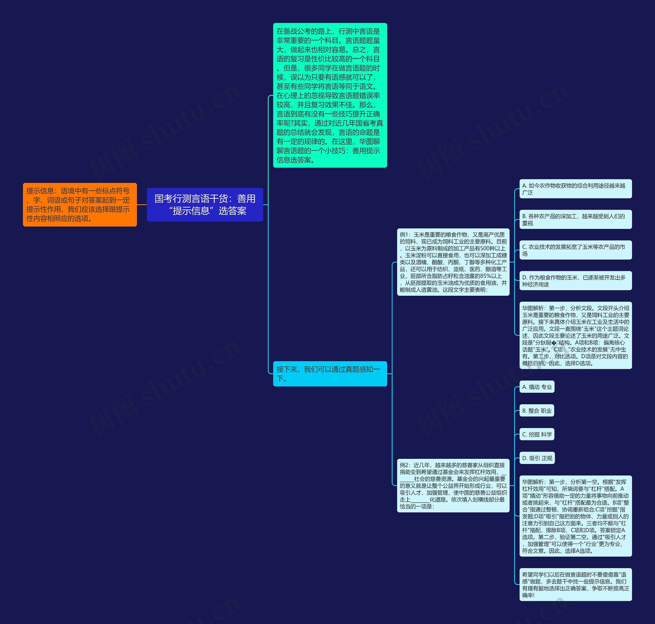 国考行测言语干货：善用“提示信息”选答案思维导图