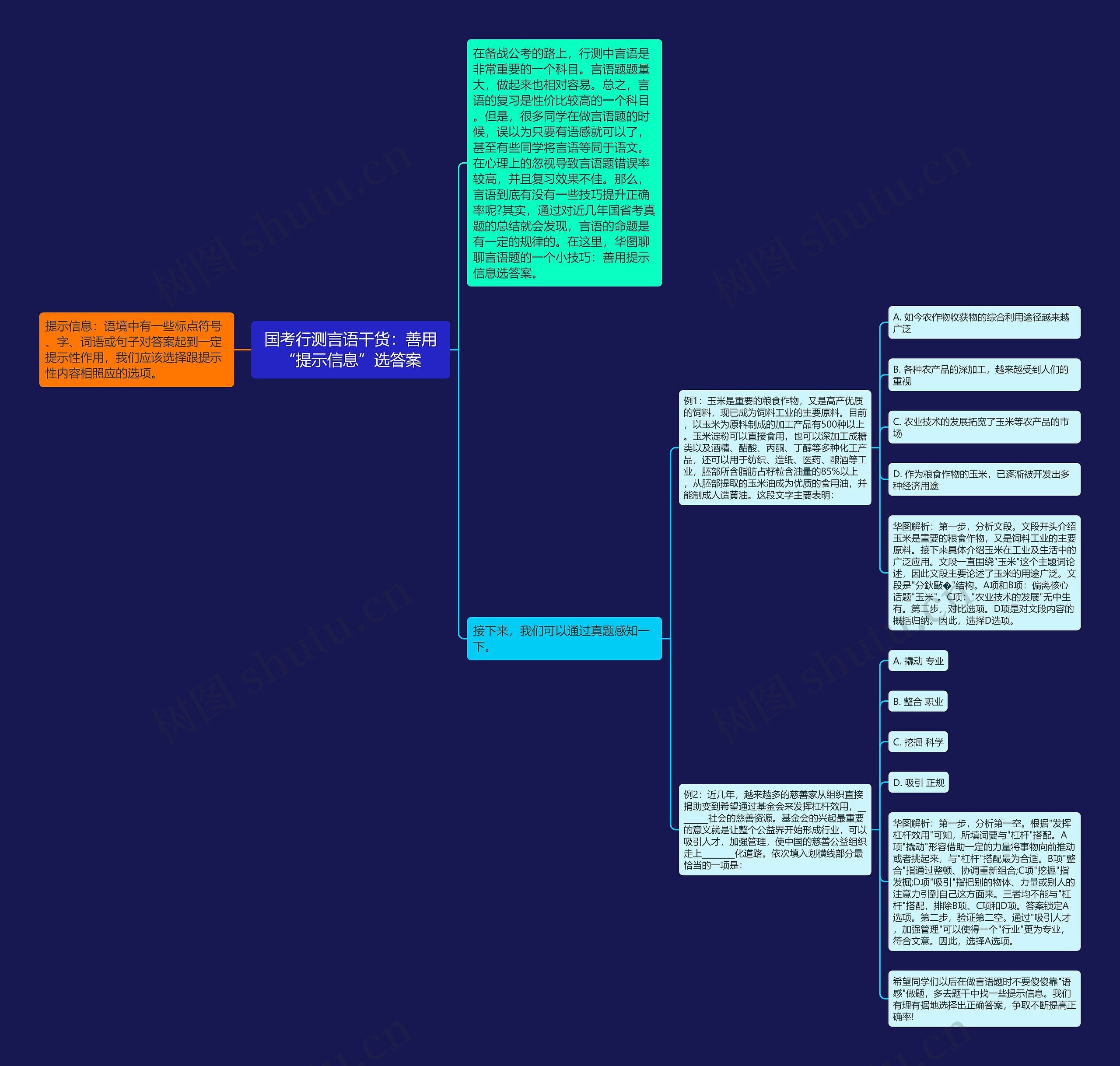 国考行测言语干货:善用“提示信息”选答案 国考行测言语干货:善用“提示信息”选答案