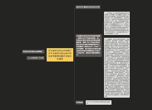 河北省劳动和社会保障厅关于全省民办职业培训学校教学管理质量评估情况的通报