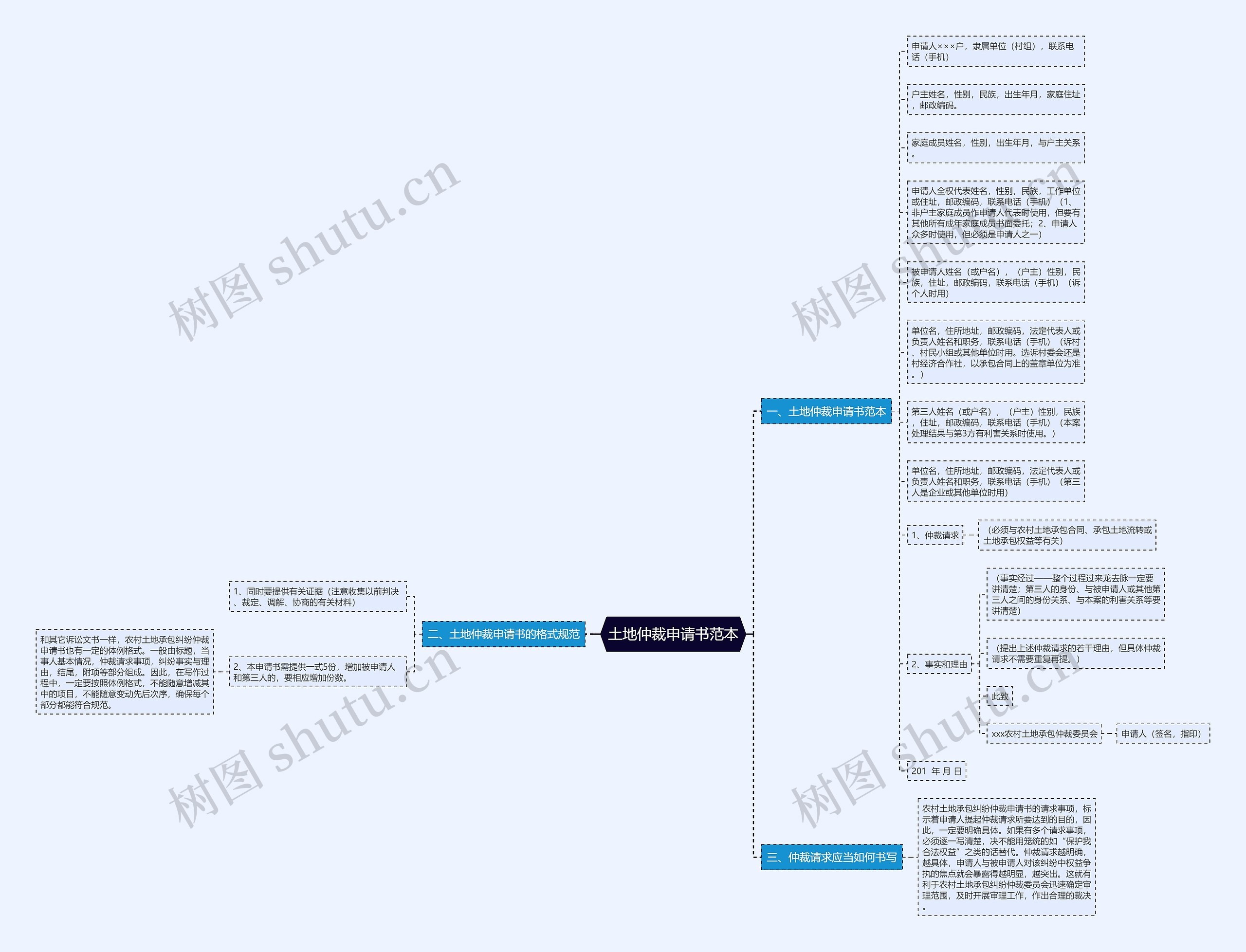 土地仲裁申请书范本 土地仲裁申请书范本