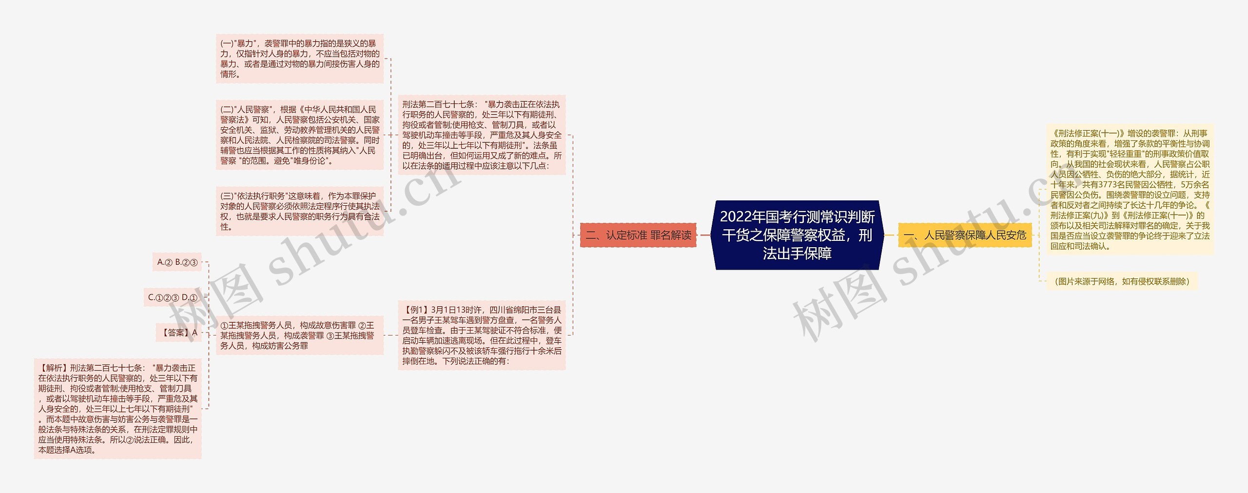 2022年国考行测常识判断干货之保障警察权益，刑法出手保障