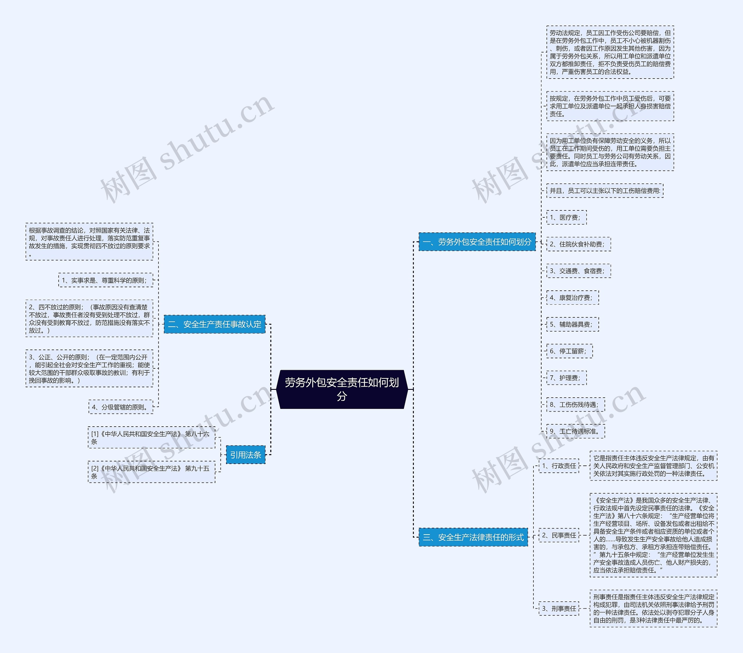 劳务外包安全责任如何划分思维导图