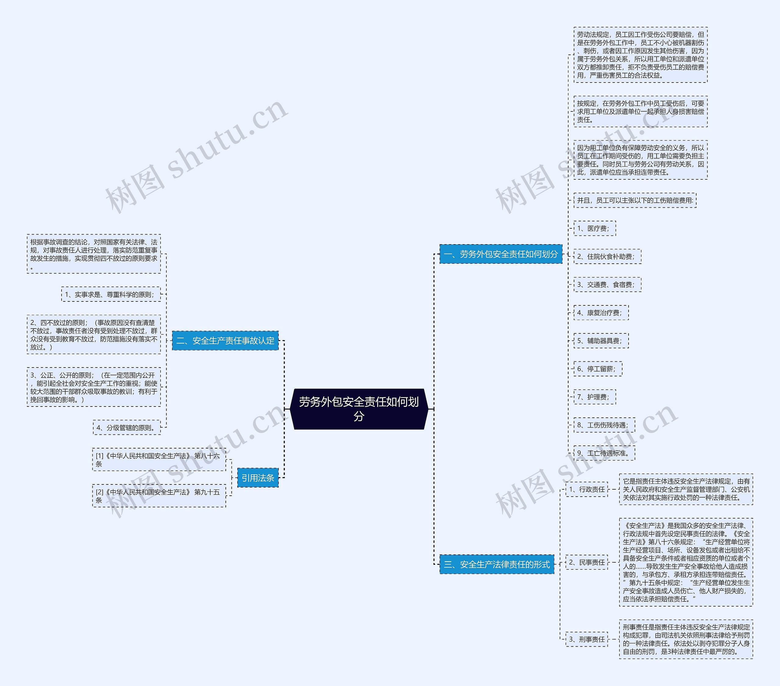 劳务外包安全责任如何划分 劳务外包安全责任如何划分