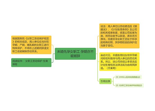 未婚先孕女职工 孕期亦不能被辞