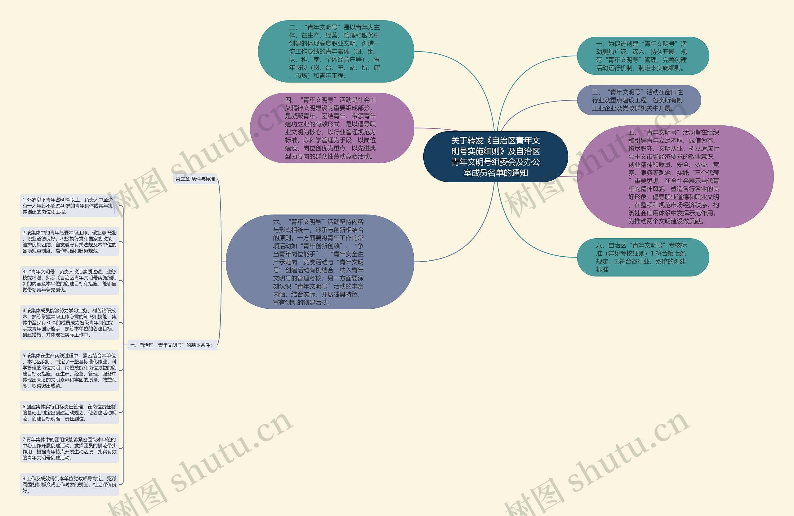 关于转发《自治区青年文明号实施细则》及自治区青年文明号组委会及办公室成员名单的通知