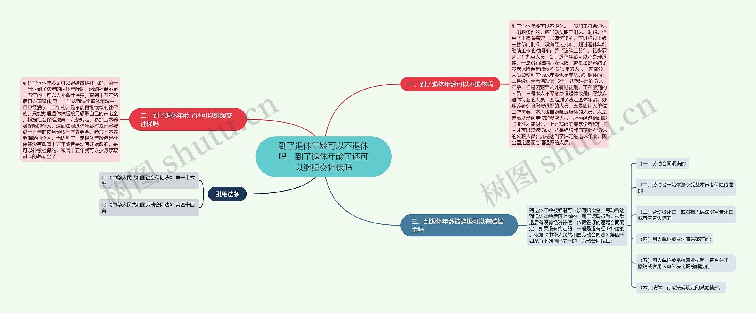 到了退休年龄可以不退休吗，到了退休年龄了还可以继续交社保吗思维导图