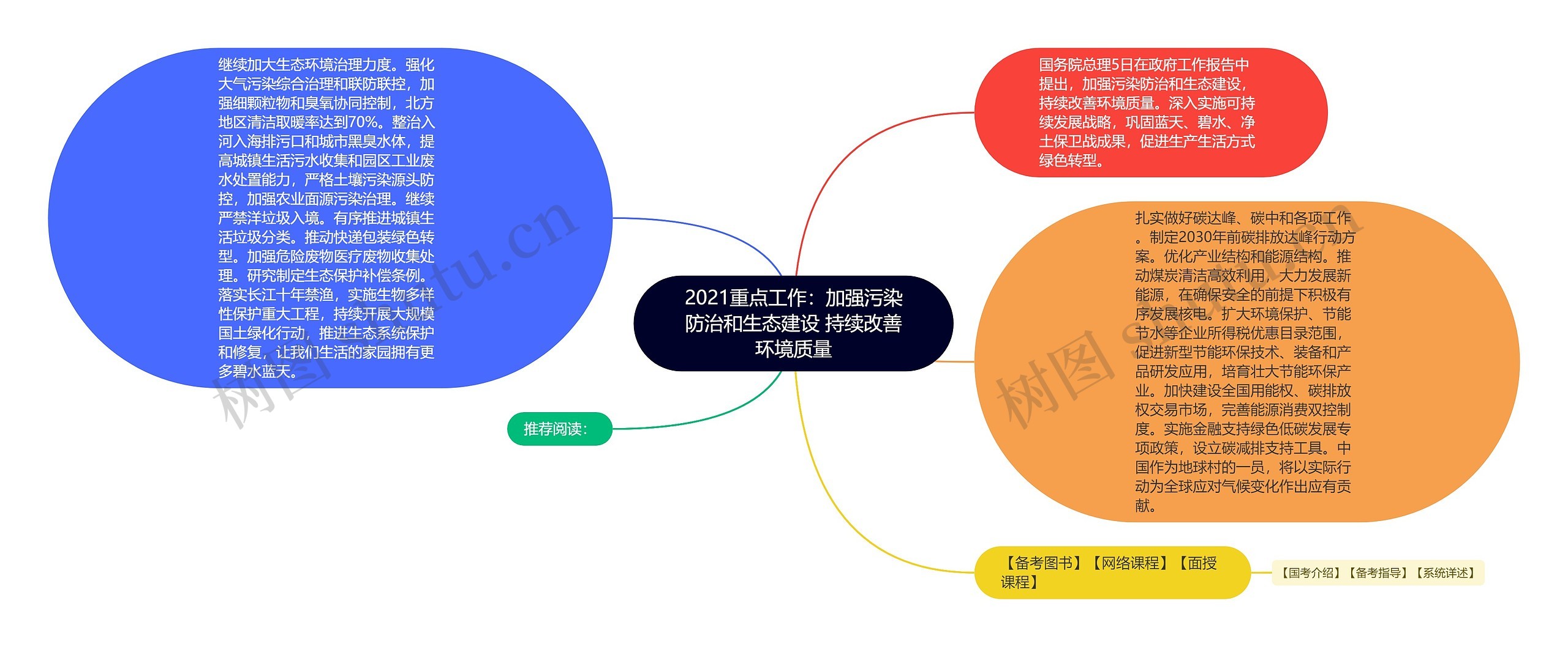 2021重点工作：加强污染防治和生态建设 持续改善环境质量