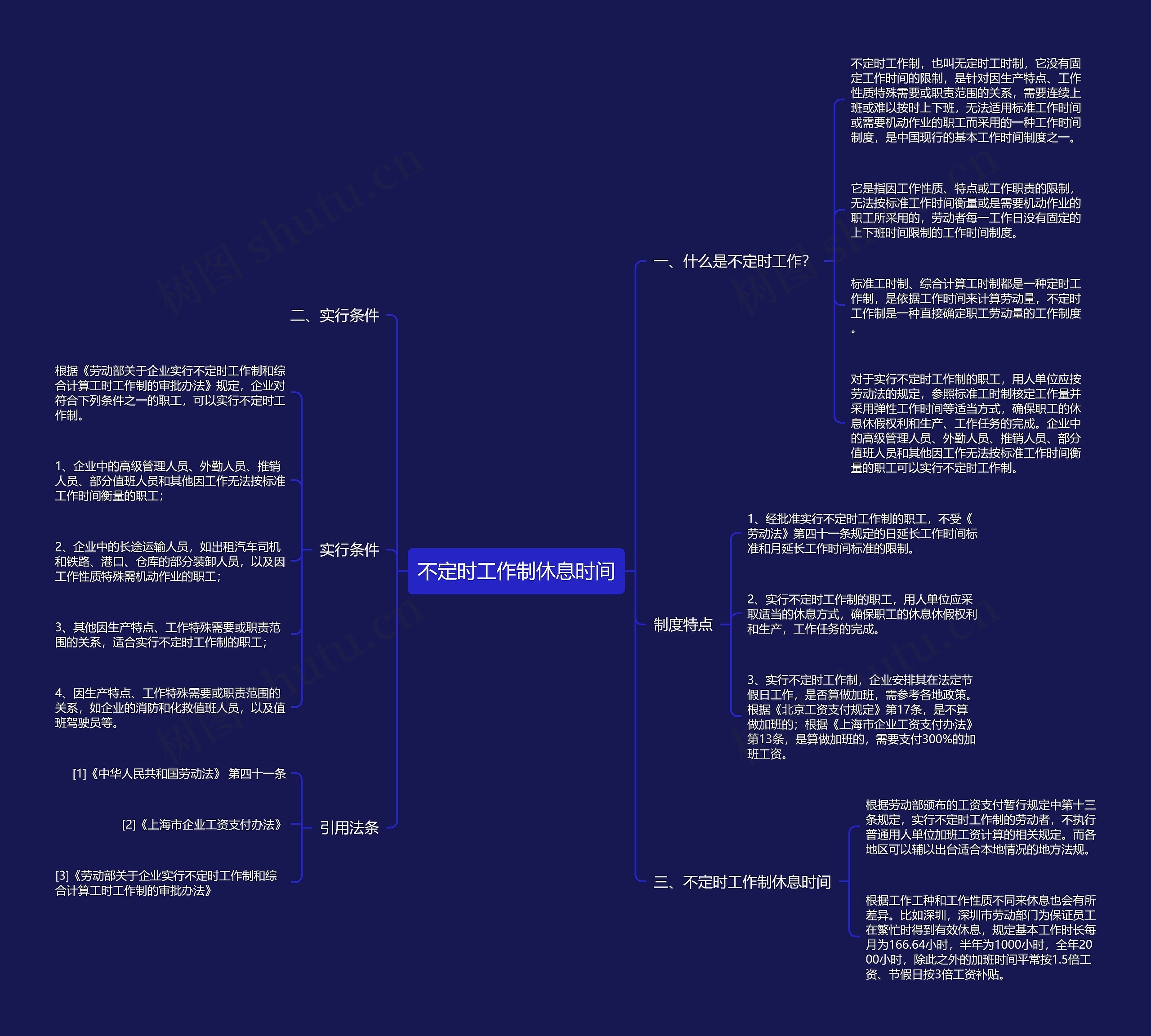 不定时工作制休息时间思维导图