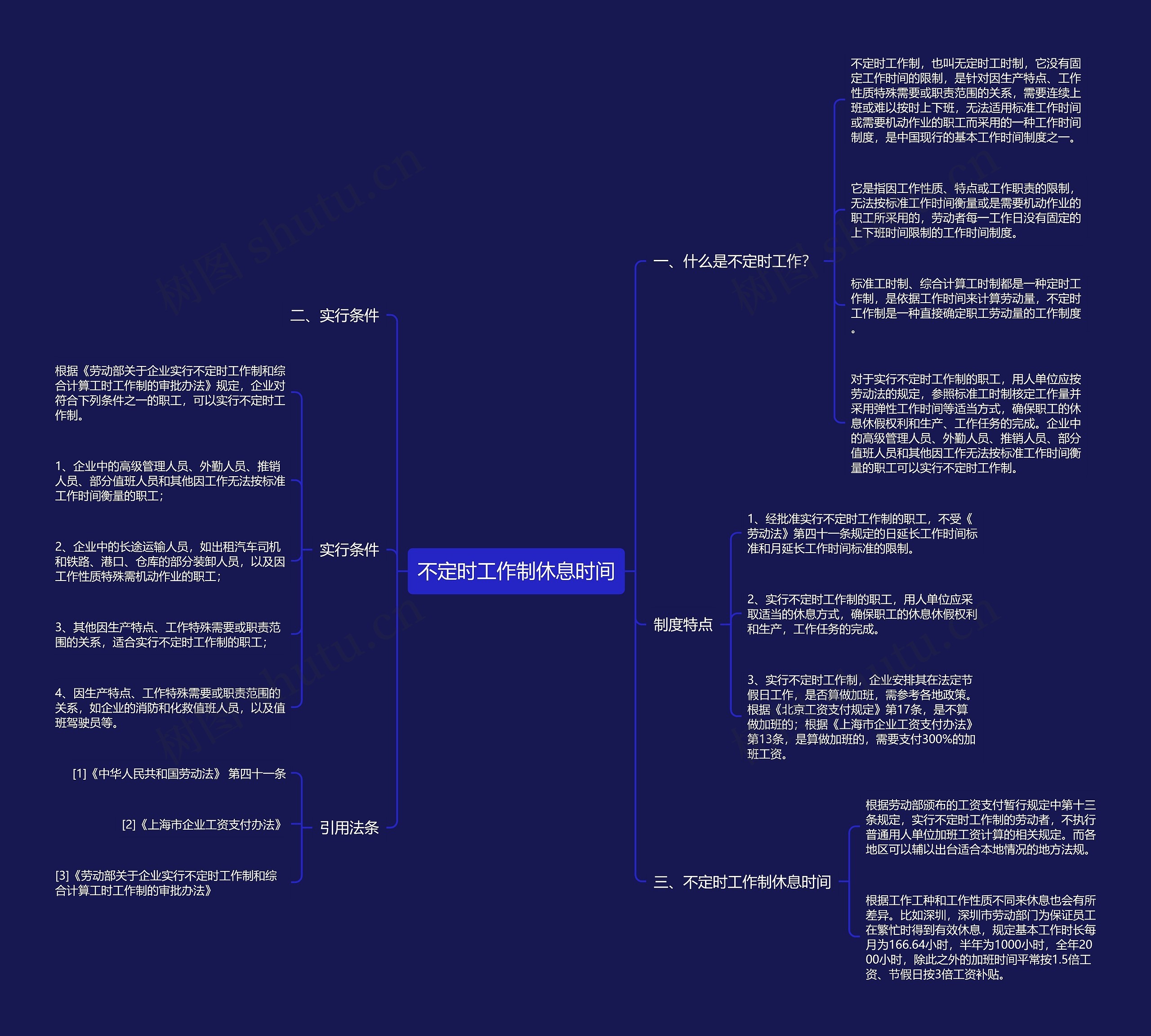 不定时工作制休息时间 不定时工作制休息时间