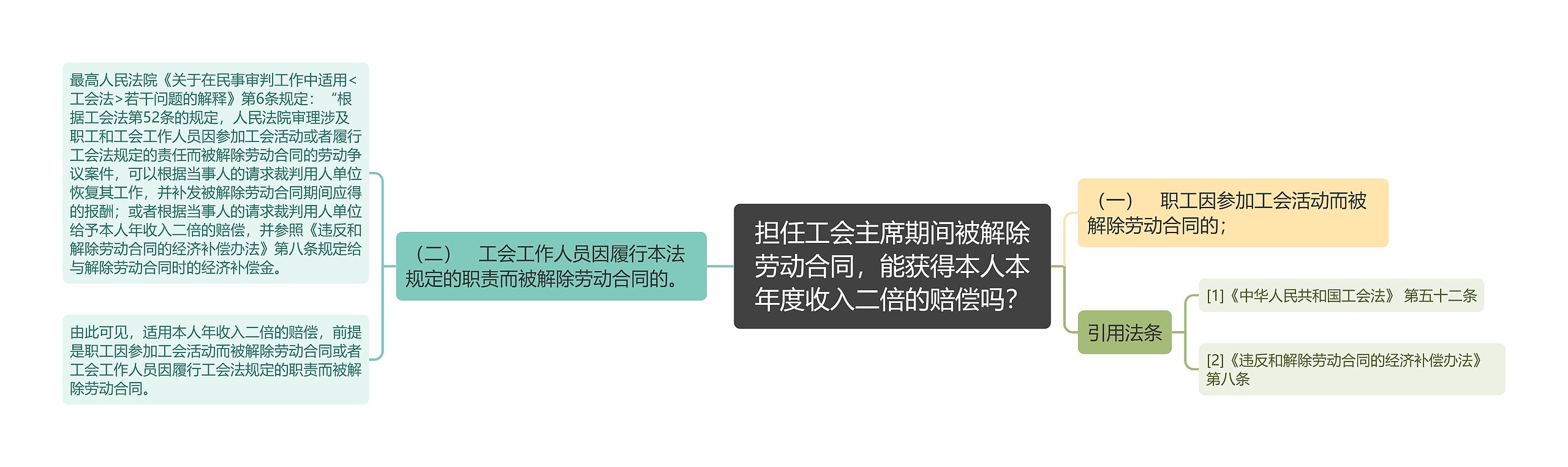 担任工会主席期间被解除劳动合同，能获得本人本年度收入二倍的赔偿吗？