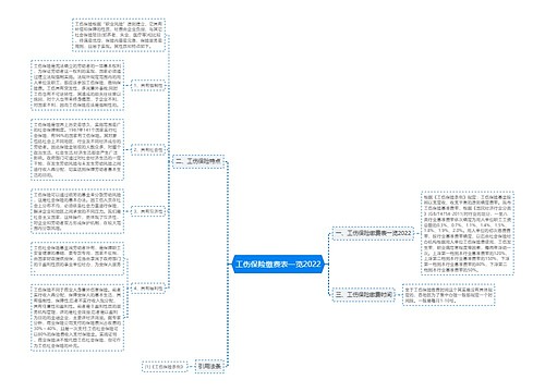 工伤保险缴费表一览2022