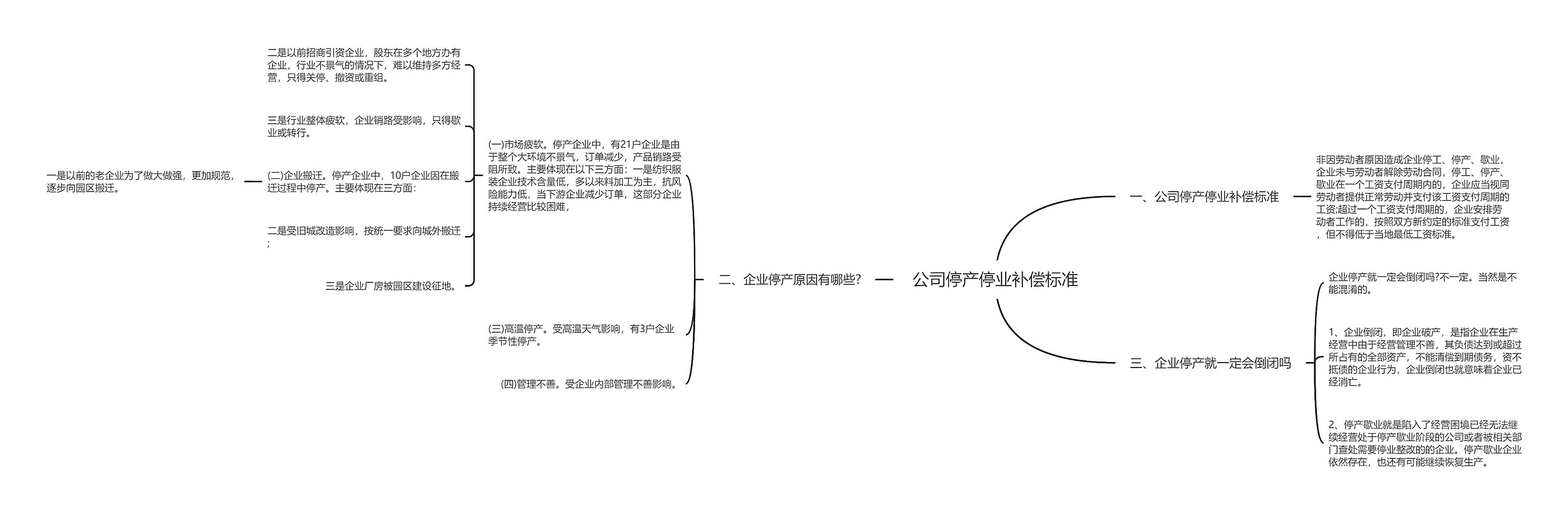 公司停产停业补偿标准思维导图