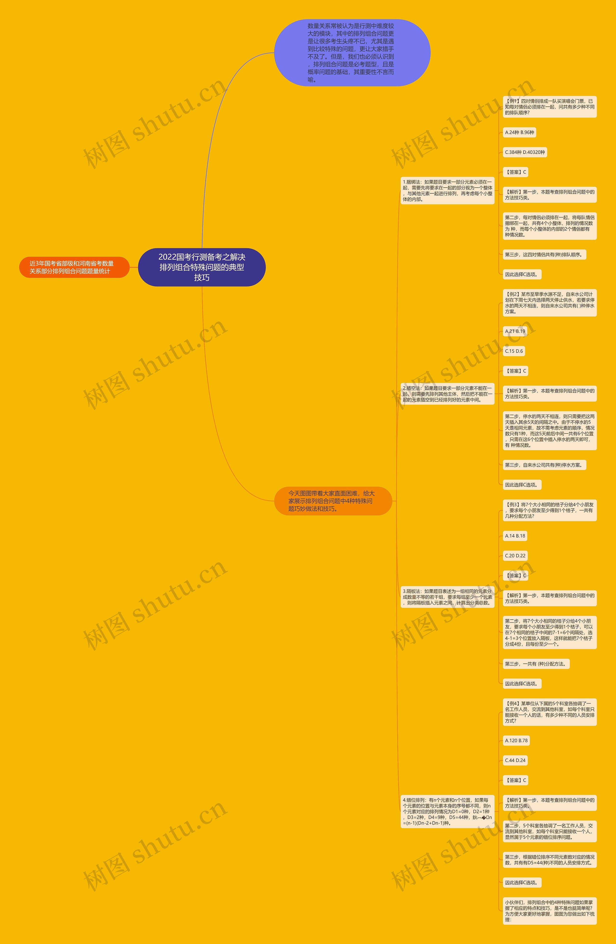 2022国考行测备考之解决排列组合特殊问题的典型技巧 2022国考行测备考之解决排列组合特殊问题的典型技巧